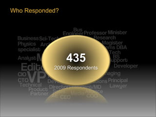 Who Responded?
435
2009 Respondents
 
