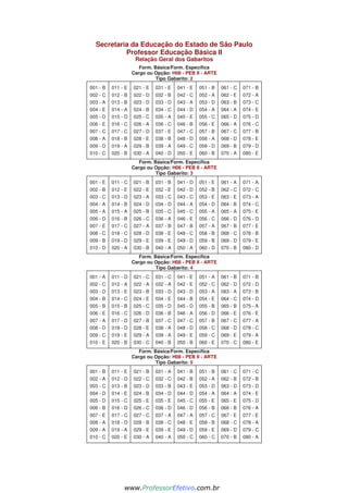 Secretaria da Educação do Estado de São Paulo
Professor Educação Básica II
Relação Geral dos Gabaritos
Form. Básica/Form. Específica
Cargo ou Opção: H08 - PEB II - ARTE
Tipo Gabarito: 2
001 - B
002 - C
003 - A
004 - E
005 - D
006 - E
007 - C
008 - A
009 - D
010 - C
011 - E
012 - B
013 - B
014 - A
015 - D
016 - C
017 - C
018 - B
019 - A
020 - B
021 - E
022 - D
023 - D
024 - B
025 - C
026 - A
027 - D
028 - E
029 - B
030 - A
031 - E
032 - B
033 - D
034 - C
035 - A
036 - C
037 - E
038 - B
039 - A
040 - D
041 - E
042 - C
043 - A
044 - D
045 - E
046 - B
047 - C
048 - D
049 - C
050 - E
051 - B
052 - A
053 - D
054 - A
055 - C
056 - E
057 - B
058 - A
059 - D
060 - B
061 - C
062 - E
063 - B
064 - A
065 - D
066 - A
067 - C
068 - D
069 - B
070 - A
071 - B
072 - A
073 - C
074 - E
075 - D
076 - C
077 - B
078 - E
079 - D
080 - E
Form. Básica/Form. Específica
Cargo ou Opção: H08 - PEB II - ARTE
Tipo Gabarito: 3
001 - E
002 - B
003 - C
004 - A
005 - A
006 - D
007 - E
008 - C
009 - B
010 - D
011 - C
012 - E
013 - D
014 - B
015 - A
016 - B
017 - C
018 - C
019 - D
020 - A
021 - B
022 - E
023 - A
024 - D
025 - B
026 - C
027 - A
028 - D
029 - E
030 - B
031 - B
032 - E
033 - C
034 - D
035 - C
036 - A
037 - B
038 - E
039 - E
040 - A
041 - D
042 - D
043 - C
044 - A
045 - C
046 - E
047 - B
048 - C
049 - D
050 - A
051 - E
052 - B
053 - E
054 - D
055 - A
056 - C
057 - A
058 - B
059 - B
060 - D
061 - A
062 - C
063 - E
064 - B
065 - A
066 - D
067 - B
068 - C
069 - D
070 - B
071 - A
072 - C
073 - A
074 - C
075 - E
076 - D
077 - E
078 - B
079 - E
080 - D
Form. Básica/Form. Específica
Cargo ou Opção: H08 - PEB II - ARTE
Tipo Gabarito: 4
001 - A
002 - C
003 - D
004 - B
005 - B
006 - E
007 - A
008 - D
009 - C
010 - E
011 - D
012 - A
013 - E
014 - C
015 - B
016 - C
017 - D
018 - D
019 - E
020 - B
021 - C
022 - A
023 - B
024 - E
025 - C
026 - D
027 - B
028 - E
029 - A
030 - C
031 - C
032 - A
033 - D
034 - E
035 - D
036 - B
037 - C
038 - A
039 - A
040 - B
041 - E
042 - E
043 - D
044 - B
045 - D
046 - A
047 - C
048 - D
049 - E
050 - B
051 - A
052 - C
053 - A
054 - E
055 - B
056 - D
057 - B
058 - C
059 - C
060 - E
061 - B
062 - D
063 - A
064 - C
065 - B
066 - E
067 - C
068 - D
069 - E
070 - C
071 - B
072 - D
073 - B
074 - D
075 - A
076 - E
077 - A
078 - C
079 - A
080 - E
Form. Básica/Form. Específica
Cargo ou Opção: H08 - PEB II - ARTE
Tipo Gabarito: 5
001 - B
002 - A
003 - C
004 - D
005 - D
006 - B
007 - E
008 - A
009 - A
010 - C
011 - E
012 - D
013 - B
014 - E
015 - C
016 - D
017 - C
018 - D
019 - A
020 - E
021 - B
022 - C
023 - D
024 - B
025 - E
026 - C
027 - C
028 - B
029 - E
030 - A
031 - A
032 - C
033 - B
034 - D
035 - E
036 - D
037 - A
038 - C
039 - E
040 - A
041 - B
042 - B
043 - E
044 - D
045 - C
046 - D
047 - A
048 - E
049 - D
050 - C
051 - B
052 - A
053 - D
054 - A
055 - E
056 - B
057 - C
058 - B
059 - E
060 - C
061 - C
062 - B
063 - D
064 - A
065 - E
066 - B
067 - E
068 - C
069 - D
070 - B
071 - C
072 - B
073 - D
074 - E
075 - D
076 - A
077 - E
078 - A
079 - C
080 - A
www.pciconcursos.com.br
www.ProfessorEfetivo.com.br
 