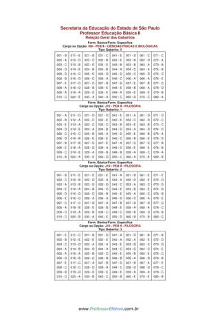 Secretaria da Educação do Estado de São Paulo
Professor Educação Básica II
Relação Geral dos Gabaritos
Form. Básica/Form. Específica
Cargo ou Opção: I09 - PEB II - CIÊNCIAS FÍSICAS E BIOLÓGICAS
Tipo Gabarito: 5
001 - B
002 - A
003 - C
004 - D
005 - D
006 - B
007 - E
008 - A
009 - A
010 - C
011 - E
012 - D
013 - B
014 - E
015 - C
016 - D
017 - C
018 - D
019 - A
020 - E
021 - B
022 - C
023 - D
024 - B
025 - E
026 - C
027 - C
028 - B
029 - E
030 - A
031 - C
032 - B
033 - E
034 - B
035 - D
036 - A
037 - B
038 - E
039 - E
040 - A
041 - E
042 - E
043 - B
044 - A
045 - D
046 - C
047 - D
048 - E
049 - A
050 - C
051 - D
052 - B
053 - B
054 - C
055 - C
056 - A
057 - E
058 - B
059 - E
060 - D
061 - C
062 - D
063 - A
064 - A
065 - D
066 - A
067 - B
068 - A
069 - E
070 - C
071 - C
072 - A
073 - B
074 - B
075 - C
076 - E
077 - C
078 - D
079 - B
080 - A
Form. Básica/Form. Específica
Cargo ou Opção: J10 - PEB II - FILOSOFIA
Tipo Gabarito: 1
001 - A
002 - B
003 - E
004 - D
005 - C
006 - D
007 - B
008 - E
009 - C
010 - B
011 - D
012 - A
013 - A
014 - E
015 - C
016 - B
017 - B
018 - A
019 - E
020 - A
021 - D
022 - C
023 - C
024 - A
025 - B
026 - E
027 - C
028 - D
029 - A
030 - E
031 - D
032 - E
033 - C
034 - B
035 - A
036 - E
037 - E
038 - A
039 - B
040 - D
041 - E
042 - E
043 - B
044 - D
045 - D
046 - C
047 - A
048 - D
049 - B
050 - C
051 - A
052 - C
053 - E
054 - A
055 - E
056 - B
057 - C
058 - E
059 - A
060 - A
061 - D
062 - D
063 - B
064 - D
065 - B
066 - E
067 - C
068 - E
069 - C
070 - A
071 - D
072 - C
073 - C
074 - C
075 - A
076 - D
077 - B
078 - B
079 - A
080 - B
Form. Básica/Form. Específica
Cargo ou Opção: J10 - PEB II - FILOSOFIA
Tipo Gabarito: 2
001 - B
002 - C
003 - A
004 - E
005 - D
006 - E
007 - C
008 - A
009 - D
010 - C
011 - E
012 - B
013 - B
014 - A
015 - D
016 - C
017 - C
018 - B
019 - A
020 - B
021 - E
022 - D
023 - D
024 - B
025 - C
026 - A
027 - D
028 - E
029 - B
030 - A
031 - E
032 - A
033 - D
034 - C
035 - B
036 - A
037 - A
038 - B
039 - C
040 - E
041 - A
042 - A
043 - C
044 - E
045 - E
046 - D
047 - B
048 - E
049 - C
050 - D
051 - B
052 - D
053 - A
054 - B
055 - A
056 - C
057 - D
058 - A
059 - B
060 - B
061 - E
062 - E
063 - C
064 - E
065 - C
066 - A
067 - D
068 - A
069 - D
070 - B
071 - E
072 - D
073 - D
074 - D
075 - B
076 - E
077 - C
078 - C
079 - B
080 - C
Form. Básica/Form. Específica
Cargo ou Opção: J10 - PEB II - FILOSOFIA
Tipo Gabarito: 3
001 - E
002 - B
003 - C
004 - A
005 - A
006 - D
007 - E
008 - C
009 - B
010 - D
011 - C
012 - E
013 - D
014 - B
015 - A
016 - B
017 - C
018 - C
019 - D
020 - A
021 - B
022 - E
023 - A
024 - D
025 - B
026 - C
027 - A
028 - D
029 - E
030 - B
031 - D
032 - E
033 - A
034 - A
035 - C
036 - B
037 - B
038 - A
039 - E
040 - C
041 - A
042 - A
043 - E
044 - C
045 - E
046 - B
047 - D
048 - C
049 - E
050 - B
051 - D
052 - A
053 - D
054 - C
055 - B
056 - A
057 - B
058 - D
059 - A
060 - E
061 - B
062 - E
063 - C
064 - C
065 - E
066 - D
067 - A
068 - D
069 - A
070 - E
071 - B
072 - D
073 - D
074 - E
075 - C
076 - B
077 - E
078 - C
079 - C
080 - B
www.pciconcursos.com.br
www.ProfessorEfetivo.com.br
 