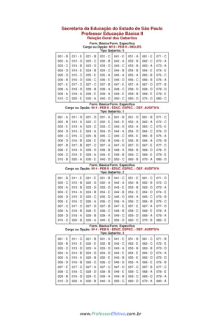 Secretaria da Educação do Estado de São Paulo
Professor Educação Básica II
Relação Geral dos Gabaritos
Form. Básica/Form. Específica
Cargo ou Opção: M13 - PEB II - INGLÊS
Tipo Gabarito: 5
001 - B
002 - A
003 - C
004 - D
005 - D
006 - B
007 - E
008 - A
009 - A
010 - C
011 - E
012 - D
013 - B
014 - E
015 - C
016 - D
017 - C
018 - D
019 - A
020 - E
021 - B
022 - C
023 - D
024 - B
025 - E
026 - C
027 - C
028 - B
029 - E
030 - A
031 - C
032 - B
033 - D
034 - C
035 - A
036 - E
037 - B
038 - A
039 - A
040 - D
041 - E
042 - A
043 - C
044 - B
045 - A
046 - D
047 - E
048 - C
049 - E
050 - C
051 - A
052 - B
053 - B
054 - B
055 - A
056 - C
057 - A
058 - D
059 - B
060 - D
061 - E
062 - C
063 - A
064 - E
065 - B
066 - B
067 - D
068 - D
069 - E
070 - D
071 - C
072 - A
073 - A
074 - E
075 - C
076 - A
077 - B
078 - D
079 - E
080 - C
Form. Básica/Form. Específica
Cargo ou Opção: N14 - PEB II - EDUC. ESPEC. - DEF. AUDITIVA
Tipo Gabarito: 1
001 - A
002 - B
003 - E
004 - D
005 - C
006 - D
007 - B
008 - E
009 - C
010 - B
011 - D
012 - A
013 - A
014 - E
015 - C
016 - B
017 - B
018 - A
019 - E
020 - A
021 - D
022 - C
023 - C
024 - A
025 - B
026 - E
027 - C
028 - D
029 - A
030 - E
031 - A
032 - E
033 - C
034 - D
035 - C
036 - B
037 - A
038 - B
039 - E
040 - D
041 - B
042 - E
043 - D
044 - A
045 - C
046 - E
047 - D
048 - A
049 - B
050 - C
051 - D
052 - A
053 - A
054 - D
055 - E
056 - B
057 - D
058 - B
059 - C
060 - B
061 - B
062 - A
063 - C
064 - C
065 - B
066 - A
067 - E
068 - D
069 - E
070 - A
071 - C
072 - C
073 - E
074 - D
075 - A
076 - B
077 - C
078 - E
079 - E
080 - D
Form. Básica/Form. Específica
Cargo ou Opção: N14 - PEB II - EDUC. ESPEC. - DEF. AUDITIVA
Tipo Gabarito: 2
001 - B
002 - C
003 - A
004 - E
005 - D
006 - E
007 - C
008 - A
009 - D
010 - C
011 - E
012 - B
013 - B
014 - A
015 - D
016 - C
017 - C
018 - B
019 - A
020 - B
021 - E
022 - D
023 - D
024 - B
025 - C
026 - A
027 - D
028 - E
029 - B
030 - A
031 - B
032 - A
033 - D
034 - E
035 - D
036 - C
037 - B
038 - C
039 - A
040 - E
041 - C
042 - A
043 - E
044 - B
045 - D
046 - A
047 - E
048 - B
049 - C
050 - D
051 - E
052 - B
053 - B
054 - E
055 - A
056 - C
057 - E
058 - C
059 - D
060 - C
061 - C
062 - B
063 - D
064 - D
065 - C
066 - B
067 - A
068 - E
069 - A
070 - B
071 - D
072 - D
073 - A
074 - E
075 - B
076 - C
077 - D
078 - A
079 - A
080 - E
Form. Básica/Form. Específica
Cargo ou Opção: N14 - PEB II - EDUC. ESPEC. - DEF. AUDITIVA
Tipo Gabarito: 3
001 - E
002 - B
003 - C
004 - A
005 - A
006 - D
007 - E
008 - C
009 - B
010 - D
011 - C
012 - E
013 - D
014 - B
015 - A
016 - B
017 - C
018 - C
019 - D
020 - A
021 - B
022 - E
023 - A
024 - D
025 - B
026 - C
027 - A
028 - D
029 - E
030 - B
031 - A
032 - B
033 - D
034 - D
035 - E
036 - C
037 - C
038 - B
039 - A
040 - A
041 - E
042 - C
043 - A
044 - E
045 - B
046 - D
047 - D
048 - E
049 - B
050 - C
051 - B
052 - E
053 - B
054 - E
055 - E
056 - A
057 - C
058 - C
059 - C
060 - D
061 - C
062 - C
063 - B
064 - D
065 - D
066 - E
067 - B
068 - A
069 - D
070 - A
071 - B
072 - E
073 - D
074 - A
075 - D
076 - B
077 - C
078 - E
079 - A
080 - A
www.pciconcursos.com.br
www.ProfessorEfetivo.com.br
 