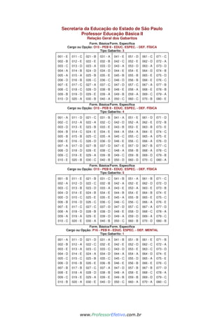 Secretaria da Educação do Estado de São Paulo
Professor Educação Básica II
Relação Geral dos Gabaritos
Form. Básica/Form. Específica
Cargo ou Opção: O15 - PEB II - EDUC. ESPEC. - DEF. FÍSICA
Tipo Gabarito: 3
001 - E
002 - B
003 - C
004 - A
005 - A
006 - D
007 - E
008 - C
009 - B
010 - D
011 - C
012 - E
013 - D
014 - B
015 - A
016 - B
017 - C
018 - C
019 - D
020 - A
021 - B
022 - E
023 - A
024 - D
025 - B
026 - C
027 - A
028 - D
029 - E
030 - B
031 - A
032 - B
033 - D
034 - D
035 - E
036 - C
037 - C
038 - B
039 - A
040 - A
041 - E
042 - C
043 - A
044 - E
045 - B
046 - D
047 - D
048 - E
049 - B
050 - C
051 - D
052 - E
053 - D
054 - E
055 - B
056 - B
057 - C
058 - A
059 - A
060 - C
061 - C
062 - D
063 - A
064 - D
065 - E
066 - E
067 - A
068 - E
069 - C
070 - B
071 - C
072 - A
073 - D
074 - B
075 - D
076 - C
077 - B
078 - B
079 - A
080 - E
Form. Básica/Form. Específica
Cargo ou Opção: O15 - PEB II - EDUC. ESPEC. - DEF. FÍSICA
Tipo Gabarito: 4
001 - A
002 - C
003 - D
004 - B
005 - B
006 - E
007 - A
008 - D
009 - C
010 - E
011 - D
012 - A
013 - E
014 - C
015 - B
016 - C
017 - D
018 - D
019 - E
020 - B
021 - C
022 - A
023 - B
024 - E
025 - C
026 - D
027 - B
028 - E
029 - A
030 - C
031 - B
032 - C
033 - E
034 - E
035 - A
036 - D
037 - D
038 - C
039 - B
040 - B
041 - A
042 - D
043 - B
044 - A
045 - C
046 - E
047 - E
048 - A
049 - C
050 - D
051 - E
052 - A
053 - E
054 - A
055 - C
056 - C
057 - D
058 - B
059 - B
060 - D
061 - D
062 - E
063 - B
064 - E
065 - A
066 - A
067 - B
068 - A
069 - D
070 - C
071 - D
072 - B
073 - E
074 - C
075 - E
076 - D
077 - C
078 - C
079 - B
080 - A
Form. Básica/Form. Específica
Cargo ou Opção: O15 - PEB II - EDUC. ESPEC. - DEF. FÍSICA
Tipo Gabarito: 5
001 - B
002 - A
003 - C
004 - D
005 - D
006 - B
007 - E
008 - A
009 - A
010 - C
011 - E
012 - D
013 - B
014 - E
015 - C
016 - D
017 - C
018 - D
019 - A
020 - E
021 - B
022 - C
023 - D
024 - B
025 - E
026 - C
027 - C
028 - B
029 - E
030 - A
031 - C
032 - B
033 - A
034 - E
035 - E
036 - C
037 - D
038 - D
039 - D
040 - B
041 - B
042 - A
043 - E
044 - B
045 - A
046 - C
047 - D
048 - E
049 - A
050 - C
051 - A
052 - E
053 - A
054 - E
055 - B
056 - C
057 - C
058 - D
059 - D
060 - B
061 - B
062 - D
063 - E
064 - B
065 - E
066 - A
067 - A
068 - C
069 - A
070 - D
071 - C
072 - D
073 - B
074 - E
075 - C
076 - E
077 - D
078 - A
079 - C
080 - B
Form. Básica/Form. Específica
Cargo ou Opção: P16 - PEB II - EDUC. ESPEC. - DEF. MENTAL
Tipo Gabarito: 1
001 - A
002 - B
003 - E
004 - D
005 - C
006 - D
007 - B
008 - E
009 - C
010 - B
011 - D
012 - A
013 - A
014 - E
015 - C
016 - B
017 - B
018 - A
019 - E
020 - A
021 - D
022 - C
023 - C
024 - A
025 - B
026 - E
027 - C
028 - D
029 - A
030 - E
031 - A
032 - E
033 - C
034 - D
035 - C
036 - B
037 - A
038 - B
039 - E
040 - D
041 - B
042 - E
043 - D
044 - A
045 - C
046 - E
047 - D
048 - A
049 - B
050 - C
051 - B
052 - D
053 - E
054 - A
055 - D
056 - B
057 - B
058 - E
059 - B
060 - A
061 - E
062 - C
063 - C
064 - D
065 - A
066 - E
067 - B
068 - C
069 - D
070 - A
071 - B
072 - A
073 - D
074 - E
075 - E
076 - C
077 - D
078 - A
079 - C
080 - C
www.pciconcursos.com.br
www.ProfessorEfetivo.com.br
 