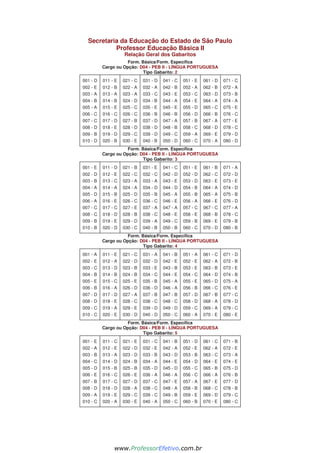 Secretaria da Educação do Estado de São Paulo
Professor Educação Básica II
Relação Geral dos Gabaritos
Form. Básica/Form. Específica
Cargo ou Opção: D04 - PEB II - LÍNGUA PORTUGUESA
Tipo Gabarito: 2
001 - D
002 - E
003 - A
004 - B
005 - A
006 - C
007 - C
008 - D
009 - B
010 - D
011 - E
012 - B
013 - A
014 - B
015 - E
016 - C
017 - D
018 - E
019 - D
020 - B
021 - C
022 - A
023 - A
024 - D
025 - C
026 - C
027 - B
028 - D
029 - C
030 - E
031 - D
032 - A
033 - C
034 - B
035 - E
036 - B
037 - D
038 - D
039 - D
040 - B
041 - C
042 - B
043 - E
044 - A
045 - E
046 - B
047 - A
048 - B
049 - C
050 - D
051 - E
052 - A
053 - C
054 - E
055 - D
056 - D
057 - B
058 - C
059 - A
060 - C
061 - D
062 - B
063 - D
064 - A
065 - C
066 - B
067 - A
068 - D
069 - E
070 - A
071 - C
072 - A
073 - B
074 - A
075 - E
076 - C
077 - E
078 - C
079 - D
080 - D
Form. Básica/Form. Específica
Cargo ou Opção: D04 - PEB II - LÍNGUA PORTUGUESA
Tipo Gabarito: 3
001 - E
002 - D
003 - B
004 - A
005 - D
006 - A
007 - C
008 - C
009 - B
010 - B
011 - D
012 - E
013 - C
014 - A
015 - B
016 - E
017 - C
018 - D
019 - E
020 - D
021 - B
022 - C
023 - A
024 - A
025 - D
026 - C
027 - E
028 - B
029 - D
030 - C
031 - E
032 - C
033 - A
034 - D
035 - B
036 - C
037 - A
038 - C
039 - A
040 - B
041 - C
042 - D
043 - E
044 - D
045 - A
046 - E
047 - A
048 - E
049 - C
050 - B
051 - E
052 - D
053 - D
054 - B
055 - B
056 - A
057 - C
058 - E
059 - B
060 - C
061 - B
062 - C
063 - E
064 - A
065 - A
066 - E
067 - C
068 - B
069 - E
070 - D
071 - A
072 - D
073 - E
074 - D
075 - B
076 - D
077 - A
078 - C
079 - B
080 - B
Form. Básica/Form. Específica
Cargo ou Opção: D04 - PEB II - LÍNGUA PORTUGUESA
Tipo Gabarito: 4
001 - A
002 - E
003 - C
004 - B
005 - E
006 - B
007 - D
008 - D
009 - C
010 - C
011 - E
012 - A
013 - D
014 - B
015 - C
016 - A
017 - D
018 - E
019 - A
020 - E
021 - C
022 - D
023 - B
024 - B
025 - E
026 - D
027 - A
028 - C
029 - E
030 - D
031 - A
032 - D
033 - E
034 - C
035 - B
036 - D
037 - B
038 - C
039 - D
040 - D
041 - B
042 - E
043 - B
044 - E
045 - A
046 - A
047 - B
048 - C
049 - D
050 - C
051 - A
052 - E
053 - E
054 - C
055 - E
056 - B
057 - D
058 - D
059 - C
060 - A
061 - C
062 - A
063 - B
064 - D
065 - D
066 - C
067 - B
068 - A
069 - A
070 - E
071 - D
072 - B
073 - E
074 - B
075 - A
076 - E
077 - C
078 - D
079 - C
080 - E
Form. Básica/Form. Específica
Cargo ou Opção: D04 - PEB II - LÍNGUA PORTUGUESA
Tipo Gabarito: 5
001 - E
002 - A
003 - B
004 - C
005 - D
006 - E
007 - B
008 - D
009 - A
010 - C
011 - C
012 - E
013 - A
014 - D
015 - B
016 - C
017 - C
018 - D
019 - E
020 - A
021 - E
022 - D
023 - D
024 - B
025 - B
026 - E
027 - D
028 - A
029 - C
030 - E
031 - C
032 - E
033 - B
034 - A
035 - D
036 - A
037 - C
038 - C
039 - C
040 - A
041 - B
042 - A
043 - D
044 - E
045 - D
046 - A
047 - E
048 - A
049 - B
050 - C
051 - D
052 - E
053 - B
054 - D
055 - C
056 - C
057 - A
058 - B
059 - E
060 - B
061 - C
062 - A
063 - C
064 - E
065 - B
066 - A
067 - E
068 - C
069 - D
070 - E
071 - B
072 - E
073 - A
074 - E
075 - D
076 - B
077 - D
078 - B
079 - C
080 - C
www.pciconcursos.com.br
www.ProfessorEfetivo.com.br
 