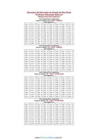 Secretaria da Educação do Estado de São Paulo
Professor Educação Básica II
Relação Geral dos Gabaritos
Form. Básica/Form. Específica
Cargo ou Opção: F06 - PEB II - QUÍMICA
Tipo Gabarito: 4
001 - A
002 - E
003 - C
004 - B
005 - E
006 - B
007 - D
008 - D
009 - C
010 - C
011 - E
012 - A
013 - D
014 - B
015 - C
016 - A
017 - D
018 - E
019 - A
020 - E
021 - C
022 - D
023 - B
024 - B
025 - E
026 - D
027 - A
028 - C
029 - E
030 - D
031 - E
032 - C
033 - E
034 - E
035 - B
036 - D
037 - B
038 - A
039 - D
040 - C
041 - D
042 - E
043 - C
044 - B
045 - D
046 - A
047 - C
048 - B
049 - E
050 - A
051 - A
052 - B
053 - C
054 - C
055 - C
056 - C
057 - E
058 - B
059 - E
060 - C
061 - B
062 - A
063 - C
064 - C
065 - E
066 - E
067 - E
068 - A
069 - A
070 - B
071 - B
072 - C
073 - A
074 - E
075 - E
076 - C
077 - B
078 - D
079 - A
080 - C
Form. Básica/Form. Específica
Cargo ou Opção: F06 - PEB II - QUÍMICA
Tipo Gabarito: 5
001 - E
002 - A
003 - B
004 - C
005 - D
006 - E
007 - B
008 - D
009 - A
010 - C
011 - C
012 - E
013 - A
014 - D
015 - B
016 - C
017 - C
018 - D
019 - E
020 - A
021 - E
022 - D
023 - D
024 - B
025 - B
026 - E
027 - D
028 - A
029 - C
030 - E
031 - D
032 - B
033 - D
034 - D
035 - B
036 - C
037 - A
038 - E
039 - C
040 - B
041 - C
042 - D
043 - B
044 - A
045 - B
046 - E
047 - B
048 - A
049 - D
050 - E
051 - E
052 - A
053 - B
054 - B
055 - B
056 - C
057 - A
058 - A
059 - D
060 - B
061 - A
062 - E
063 - B
064 - B
065 - D
066 - D
067 - D
068 - E
069 - E
070 - A
071 - D
072 - C
073 - E
074 - D
075 - A
076 - B
077 - A
078 - C
079 - E
080 - A
Form. Básica/Form. Específica
Cargo ou Opção: G07 - PEB II - SOCIOLOGIA
Tipo Gabarito: 1
001 - C
002 - D
003 - E
004 - A
005 - E
006 - B
007 - B
008 - C
009 - A
010 - C
011 - D
012 - A
013 - E
014 - A
015 - D
016 - B
017 - C
018 - D
019 - C
020 - A
021 - B
022 - E
023 - E
024 - C
025 - B
026 - B
027 - A
028 - C
029 - B
030 - D
031 - A
032 - B
033 - B
034 - E
035 - B
036 - D
037 - E
038 - C
039 - A
040 - E
041 - E
042 - A
043 - C
044 - C
045 - D
046 - B
047 - D
048 - E
049 - C
050 - D
051 - A
052 - C
053 - A
054 - E
055 - B
056 - E
057 - A
058 - D
059 - A
060 - C
061 - D
062 - C
063 - C
064 - D
065 - A
066 - A
067 - C
068 - E
069 - D
070 - B
071 - A
072 - E
073 - D
074 - E
075 - B
076 - B
077 - C
078 - B
079 - D
080 - E
Form. Básica/Form. Específica
Cargo ou Opção: G07 - PEB II - SOCIOLOGIA
Tipo Gabarito: 2
001 - D
002 - E
003 - A
004 - B
005 - A
006 - C
007 - C
008 - D
009 - B
010 - D
011 - E
012 - B
013 - A
014 - B
015 - E
016 - C
017 - D
018 - E
019 - D
020 - B
021 - C
022 - A
023 - A
024 - D
025 - C
026 - C
027 - B
028 - D
029 - C
030 - E
031 - C
032 - B
033 - C
034 - C
035 - A
036 - A
037 - E
038 - A
039 - D
040 - B
041 - D
042 - A
043 - B
044 - D
045 - E
046 - E
047 - C
048 - D
049 - A
050 - D
051 - E
052 - B
053 - A
054 - B
055 - A
056 - C
057 - B
058 - B
059 - E
060 - D
061 - D
062 - E
063 - B
064 - D
065 - E
066 - B
067 - C
068 - D
069 - A
070 - E
071 - A
072 - B
073 - A
074 - E
075 - D
076 - C
077 - C
078 - A
079 - C
080 - E
www.pciconcursos.com.br
www.ProfessorEfetivo.com.br
 