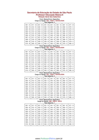 Secretaria da Educação do Estado de São Paulo
Professor Educação Básica II
Relação Geral dos Gabaritos
Form. Básica/Form. Específica
Cargo ou Opção: G07 - PEB II - SOCIOLOGIA
Tipo Gabarito: 3
001 - E
002 - D
003 - B
004 - A
005 - D
006 - A
007 - C
008 - C
009 - B
010 - B
011 - D
012 - E
013 - C
014 - A
015 - B
016 - E
017 - C
018 - D
019 - E
020 - D
021 - B
022 - C
023 - A
024 - A
025 - D
026 - C
027 - E
028 - B
029 - D
030 - C
031 - B
032 - D
033 - C
034 - D
035 - D
036 - C
037 - B
038 - A
039 - B
040 - E
041 - E
042 - E
043 - B
044 - C
045 - D
046 - A
047 - A
048 - B
049 - E
050 - C
051 - E
052 - A
053 - E
054 - B
055 - C
056 - B
057 - B
058 - D
059 - D
060 - B
061 - A
062 - A
063 - D
064 - D
065 - A
066 - B
067 - B
068 - E
069 - A
070 - C
071 - B
072 - C
073 - D
074 - C
075 - E
076 - A
077 - E
078 - B
079 - C
080 - E
Form. Básica/Form. Específica
Cargo ou Opção: G07 - PEB II - SOCIOLOGIA
Tipo Gabarito: 4
001 - A
002 - E
003 - C
004 - B
005 - E
006 - B
007 - D
008 - D
009 - C
010 - C
011 - E
012 - A
013 - D
014 - B
015 - C
016 - A
017 - D
018 - E
019 - A
020 - E
021 - C
022 - D
023 - B
024 - B
025 - E
026 - D
027 - A
028 - C
029 - E
030 - D
031 - D
032 - C
033 - D
034 - D
035 - B
036 - B
037 - A
038 - B
039 - E
040 - C
041 - E
042 - B
043 - C
044 - E
045 - A
046 - A
047 - D
048 - E
049 - B
050 - E
051 - A
052 - C
053 - B
054 - C
055 - B
056 - E
057 - D
058 - D
059 - B
060 - A
061 - A
062 - B
063 - D
064 - A
065 - B
066 - D
067 - E
068 - A
069 - C
070 - B
071 - C
072 - D
073 - C
074 - B
075 - A
076 - E
077 - E
078 - C
079 - E
080 - B
Form. Básica/Form. Específica
Cargo ou Opção: G07 - PEB II - SOCIOLOGIA
Tipo Gabarito: 5
001 - E
002 - A
003 - B
004 - C
005 - D
006 - E
007 - B
008 - D
009 - A
010 - C
011 - C
012 - E
013 - A
014 - D
015 - B
016 - C
017 - C
018 - D
019 - E
020 - A
021 - E
022 - D
023 - D
024 - B
025 - B
026 - E
027 - D
028 - A
029 - C
030 - E
031 - B
032 - C
033 - C
034 - A
035 - C
036 - E
037 - A
038 - D
039 - B
040 - A
041 - A
042 - B
043 - D
044 - D
045 - E
046 - C
047 - E
048 - A
049 - D
050 - E
051 - B
052 - D
053 - B
054 - A
055 - C
056 - A
057 - B
058 - E
059 - B
060 - D
061 - E
062 - D
063 - D
064 - E
065 - B
066 - B
067 - D
068 - A
069 - E
070 - C
071 - B
072 - A
073 - E
074 - A
075 - C
076 - C
077 - D
078 - C
079 - E
080 - A
Form. Básica/Form. Específica
Cargo ou Opção: H08 - PEB II - ARTE
Tipo Gabarito: 1
001 - A
002 - B
003 - E
004 - D
005 - C
006 - D
007 - B
008 - E
009 - C
010 - B
011 - D
012 - A
013 - A
014 - E
015 - C
016 - B
017 - B
018 - A
019 - E
020 - A
021 - D
022 - C
023 - C
024 - A
025 - B
026 - E
027 - C
028 - D
029 - A
030 - E
031 - D
032 - A
033 - C
034 - B
035 - E
036 - B
037 - D
038 - A
039 - E
040 - C
041 - D
042 - B
043 - E
044 - C
045 - D
046 - A
047 - B
048 - C
049 - B
050 - D
051 - A
052 - E
053 - C
054 - E
055 - B
056 - D
057 - A
058 - E
059 - C
060 - A
061 - B
062 - D
063 - A
064 - E
065 - C
066 - E
067 - B
068 - C
069 - A
070 - E
071 - A
072 - E
073 - B
074 - D
075 - C
076 - B
077 - A
078 - D
079 - C
080 - D
www.pciconcursos.com.br
www.ProfessorEfetivo.com.br
 