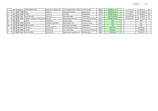 28/05/2009 16:34
C 004 FRA 6615 STRADIVARIUS DOS Sparkmann & Stephens 38 Luís Fernandez-Cotero Campos CM Port Olímpic 692,6 30/05/09 21:37:14 01/ 03:12:14 01/ 09:07:10 26
A1 017 ESP 6169 TEIKI ELAN 434 Ventura Serra Espuña Independiente 630,9 30/05/09 20:13:21 01/ 01:48:21 01/ 09:19:56 27
E1 006 ESP 9398 THOR 5 CIGALE 14 David Ruiz Independiente 541,8 30/05/09 18:30:13 01/ 00:05:13 01/ 09:56:24 28
BG 038 ESP 760 NAGA PELANGI DEHLER 31 Albert Albis Massó Independiente 711,7 30/05/09 23:59:00 01/ 05:34:00 01/ 10:59:00 29
C 007 ESP 7298 GALAXIE - FUNDACIO JOVES NAV BONE OFF Raimon Martinez Mussons Club de Mar/ RCN Palma 572,7 30/05/09 20:39:51 01/ 02:14:51 01/ 11:17:37 30
CG 042 ESP LUARD DUFOUR 35 Gerard Ferragut RCM Barcelona 679,7 DNF DNF
A2 035 ESP 9478 INDIKETA BAVARIA 39 CRUISER Albert Mosella Trilla CN Arenys de Mar 661,0 DNF DNF
AG1 029 ESP 8098 TIRELESS UNO RO 400 José Vicente Camerlingo Independiente 611,2 DNF DNF
I1 009 ESP 9316 XAP XAP 2 OCEANIS 430 Francesc Busquets Febrer RCM Barcelona 646,9 NO SALIO NO SALIO
A2 023 ESP 8982 POCOAL BAVARIA 36 Pere Quiles Mingot CN Vilanova-Club de Vela 686,3 NO SALIO NO SALIO
C 010 ESP 7914 PAOLA & UNAI STRAUS 105 Jorge Antonio Lafuente Garcia RCM Barcelona 709,6 NO SALIO NO SALIO
 