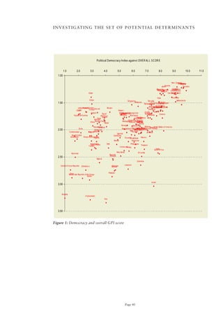 I N V E S T I G AT I N G T H E S E T o F P o T E N T I A L D E T E R M I N A N T S




                                                   Political Democracy Index against OVE R AL L S C OR E


         1.0             2.0                3.0              4.0                 5.0                   6.0                7.0              8.0               9.0             10.0     11.0
  1.00

                                                                                                                                                            New Zealand ay
                                                                                                                                                                     Denmark
                                                                                                                                                                        Norw
                                                                                                                                                                        Iceland
                                                                                                                                                Japanustria
                                                                                                                                                    A                       Sw eden
                                                                                                                                         Slovenia             Canada
                                                                                                                                                                 Finland
                                                                                                                                         Czech Republic Luxembourg
                                                                                                                                                            Ireland
                                                                                                                                           Portugal
                                                                                                                                               Belgium
                                        Qatar                                                                                                          Germany
                                                                                                                                                            Sw itzerland

                                                                                                                                 Chile               A ustralia
                                         Oman                                                   Singapore            Slovakia                              Netherlands
  1.50                                                                                                  Malaysia                  UruguaySpain
                                                                                                                RomaniaHungary France
                                                                                                                       Poland Costa Rica
                                                                                                                               South Korea
                                                                                                                      BotswEstonia an Kingdom
                                                                                                                             ana Italy
                           UnitedV ietnam
                                  A rab Emirates Kuw ait         Bhutan                                                       Taiw
                                                                                                                                United
                          Laos            Tunisia                                                                    Lithuania
                        Libya                                               Malaw i
                                                                                                                Croatia     Cyprus
                                             Gabon         Egypt              Bosnia and Hercegovina
                                                                                 Mozambique
                                                                                 Ghana                           Bulgaria
                                                                                                                    Latvia
                                                                               Zambia
                                                                              Tanzania Nicaragua                     Panama         Greece
                    Equatorial Guinea                     Morocco
                                                           Jordan                                    Namibia
                                                                                                       A rgentina
                                                     Cuba                                        Indonesia
                                                  Bahrain                                Dominican Republic
                                            China Burkina FasoNepal
                                                                                  Madagascar Paraguay
                                                                                          A lbania Moldova
                                                                                 Senegal           PeruSerbia
                                                                                               Bolivia          UkraineBrazil
                                                Kazakhstan
                                                       Rw anda                                                              United States of A merica
                            Syria                                                 Bangladesh Papua Mongolia
                                                                                              Macedonia Trinidad and Tobago
                                                                                                    Montenegro
  2.00                                            Cameroon                                             New Guinea
                                                                                           Mali El Salvador
               Turkmenistan              Iran Belarus
                                         A ngola                                              Guyana               Jamaica
                                                                           Uganda
                  Saudi A rabia                                         Cambodia
                Uzbekistan        Congo (Brazzaville)
                                                A lgeria                                   Guatemala Mexico
                                                                                     Ecuador
                                                                        Kenya                 Honduras
                                          A zerbaijan
                                           Cote d' Ivoire       Haiti                          Philippines
                                        Y emen                                                                   Thailand
                                                                                   V enezuela
                                                                                          Turkey
                                                                                                                                     India
                                                                                                                                   South A frica
                                                                                Mauritania                    Sri Lanka
                  Myanmar
                                                                     Burundi
                                                                     Ethiopia
  2.50
                                                   Nigeria
                                                                                                             Colombia

    Central A frican Republic                                           Georgia              Lebanon
                                Zimbabw e                               Russia


                Chad                                                Pakistan
               Democratic Republic of the Congo
                                       Sudan


                                                                                                                                Israel
  3.00


     Somalia
                                    A fghanistan
                                                             Iraq




  3.50



Figure 1: Democracy and overall GPI score




                                                                                             Page 40
 