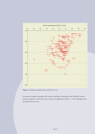 Gender Inequality against OVE R AL L S C OR E

          0.4   0.5         0.5         0.6                  0.6                  0.7                    0.7                  0.8               0.8            0.9
   1.00

                                                                                                                                 New Zealand
                                                                                                                              Denmark     Iceland Norw ay
                                                                                Japan                    A ustria                                    Sw eden
                                                                                            Slovenia
                                                                                     Czech Republic       Canada                                  Finland
                                                                                        Luxembourg
                                                                                                 Portugal Belgium           Ireland
                                                               Qatar                         Sw itzerland                       Germany

                                                                                  Chile                          A ustralia
                                                        Oman                         Singapore                        Netherlands
   1.50                                                                               Uruguay
                                                                              Malaysia Hungary Costa Rica
                                                                                                France
                                                                                                 Romania                    Spain
                                                                                              Poland
                                                                                   Italy      Botsw anaEstonia         United Kingdom
                                                            United A rab Emirates ait
                                                                             Kuw                   V ietnam
                                                                         Tunisia Malaw i                          Lithuania
                                                                                   Cyprus                         Croatia
                                                    Egypt                                    Ghana
                                                                                                Mozambique  Bulgaria Latvia
                                                                         Zambia          Greece       Panama
                                                                                                      Tanzania
                                             Morocco                          Nicaragua
                                                                     Jordan                               Namibia
                                                                                                       A rgentinaCuba
                                                                                  Indonesia
                                                        Bahrain                     Dominican Republic
                                                    Burkina Faso             Madagascar lbania
                                                                                        Paraguay
                                                                                          China
                                                                                          A                    Moldova
                                           Nepal
                                                                                         Peru
                                                                                      Bolivia
                                                                                              United Kazakhstanmerica
                                                                                         BrazilUkraineStates of A
                                                                        Bangladesh
                                                                       Syria              Trinidad and Tobago
                                                                                            Mongolia Macedonia
   2.00                                               Cameroon                                 El Salvador
                                                         IranAMali
                                                               ngola                                JamaicaBelarus
                                                                                                 Uganda
                                          Saudi A rabia                   Cambodia
                                                              AGuatemala Mexico
                                                                 lgeria                            Uzbekistan
                                                                                                  Ecuador
                                                                                    Honduras
                                                                                 Kenya
                                                                                           A zerbaijan                          Philippines
                Y emen                                                                        Thailand
                                                  Turkey                                   V enezuela
                                                           India                                           South A f rica
                                                           Mauritania                                         Sri Lanka

   2.50                                                    Ethiopia
                                                                 Nigeria
                                                                                                         Colombia

                                                                             Zimbabw Georgia Russia
                                                                                     e


                                       Pakistan
                                    Chad



                                                                                                     Israel
   3.00




   3.50



Figure 4: Gender Inequality and overall GPI score



A measure of gender inequality, the Gender Gap Index (calculated by the World Economic
Forum) continues to miss out on our measure of significance with a r = -0.43, although it has
increased from last year.




                                                                   Page 43
 