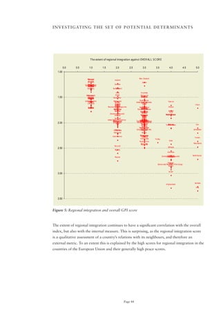 I N V E S T I G AT I N G T H E S E T o F P o T E N T I A L D E T E R M I N A N T S




                            T he extent of regional integration against OVE R AL L S C OR E

          0.0   0.5        1.0          1.5              2.0              2.5           3.0              3.5              4.0                 4.5       5.0
   1.00

                         Denmark
                         Norw ay                                                   New Zealand
                                                       Iceland
                         Swustria
                          A eden
                                                                                       Japan
                         Slovenia
                          Finland
                      Czech Republic                   Canada
                          Ireland
                       Luxembourg
                         Portugal
                         Belgium
                        Germany                      Sw Qatar
                                                        itzerland

                                                        Chile                        A ustralia
                       Netherlands
                          Slovakia                     Oman                          Singapore
   1.50                   Hungary
                           France
                            Spain
                          Romania                    Costa Rica
                                                                                      Uruguay
                                                                                     Malaysia
                           Poland
                      United Italy
                              Kingdom                Botsw ana                       South Korea
                           Estonia                     Bhutan                   United V ietnam
                                                                                       A rab ait                        Taiw an
                          Lithuania                    Tunisia                          Kuw Emirates
                                                       Malaw i                           Laos                                                          Libya
                                                       Cyprus
                                                       Croatia
                         Bulgaria
                          Latvia              Bosnia and Hercegovina
                                                        Egypt                           Gabon
                                                                                     Mozambique                          Ghana
                         Greece                                                         Zambia
                                                                                       Tanzania
                                                                                       Panama
                                                     Nicaragua
                                                      Morocco                     Equatorial Guinea
                                                      Namibia                         A rgentina                         Jordan
                                                                                      Indonesia                           Cuba
                                                Dominican Republic                      Bahrain
                                                      A lbania                        Paraguay
                                                                                       Moldova
                                                                                         China                        Burkina Faso
                                                                                                                      Madagascar
                                                                                         Nepal
                                                                                        Serbia
                                                        Senegal                          Peru
                                                                                        Bolivia
                                              United States of A merica                 Ukraine
                                                      Macedonia
                                                     Montenegro                 TrinidadBrazilTobago
                                                                                     Kazakhstan
                                                                                       Rw anda
                                                                                       Mongolia
                                                                                          and
                                                                                     Bangladesh
                                                                                         Syria
   2.00                                               El Salvador
                                                          Mali
                                                                                 Papua New Guinea
                                                                                      Cameroon
                                                                                       Guyana
                                                                                       Jamaica                          A ngola
                                                                                                                        Belarus
                                                                                                                      Turkmenistan                      Iran
                                                                                        Uganda
                                                                                    Saudi A rabia
                                                                                      Cambodia
                                                       Mexico
                                                      Guatemala                 CongoEcuador
                                                                                        (Brazzaville)
                                                                                        A lgeria                                                    Uzbekistan
                                                      Honduras                          Kenya

                                                    Cote d' Ivoire                   A zerbaijan
                                                                                     Philippines
                                                                                         Haiti
                                                                                      Thailand                                                        Y emen
                                                                                     V enezuela         Turkey
                                                                                    South A f rica                        India
                                                                                      Sri Lanka                                                      Mauritania
                                                                                      Myanmar
                                                       Burundi
                                                                                                                        Ethiopia
   2.50
                                                       Nigeria
                                                                                                                        Colombia
                                                                                                                         Lebanon
                                                                                                                 CentralZimbabwRepublic
                                                                                                                        A f rican e                 North Korea
                                                       Russia                                                            Georgia


                                                                                                                       Pakistan
                                                                                                                         Chad
                                                                                                           Democratic Republic of the Congo
                                                                                                                        Sudan


                                                                                                                         Israel
   3.00


                                                                                                                                                      Somalia
                                                                                                                      A f ghanistan
                                                                                                                                                        Iraq




   3.50



Figure 5: Regional integration and overall GPI score



The extent of regional integration continues to have a significant correlation with the overall
index, but also with the internal measure. This is surprising, as the regional integration score
is a qualitative assessment of a country’s relations with its neighbours, and therefore an
external metric. To an extent this is explained by the high scores for regional integration in the
countries of the European Union and their generally high peace scores.




                                                                     Page 44
 