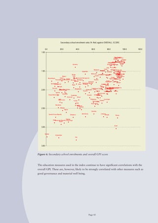 S econdary school enrolment ratio (% Net) against OVE R AL L S C OR E

          0.0                          20.0                          40.0                      60.0                         80.0                        100.0    120.0
   1.00

                                                                                                                                           New Zealand
                                                                                                                                         Iceland Norw ay
                                                                                                                                            Denmark
                                                                                                                                         A ustria      SwJapan
                                                                                                                                                          eden
                                                                                                                                            Slovenia Canada
                                                                                                                                                  Finland
                                                                                                                             PortugalCzech Republic
                                                                                                                                      Ireland
                                                                                                                             Luxembourg             Belgium
                                                               Germany                                                      Sw itzerlandQatar

                                                                                                                           Chile    A ustralia
                                                                                                   Singapore         Oman          Netherlands Slovakia
   1.50                                                                       Costa Rica
                                                                                                             Uruguay
                                                                                                             Malaysia
                                                                                                                            Romania       Hungary
                                                                                                                                                Poland France
                                                                                                                                                   Spain
                                                                                           Botsw ana                                    South Korea
                                                         Bhutan                                         V ietnam A rab Emirates
                                                                                                              United Kuw ait                Estonia an
                                                                                                                                               United Kingdom
                                                                                                                                                Taiw
                                                                                                                                                 Italy
                                                           Laos                                  Tunisia                                         Lithuania
                                         Malaw i                                                                                                         Libya
                                      Gabon                     Bosnia and Hercegovina                                             Croatia        Cyprus
                Mozambique                      Zambia      Ghana                                                                Egypt Latvia
                                                                                                                                         Bulgaria
                                                                                                                                            Greece
                             TanzaniaEquatorial Guinea Morocco Nicaragua                        Panama
                                                             Namibia                                                      Jordan
                                                                                      Indonesia                         A rgentina Cuba
                                                                           Dominican Republic                                                  Bahrain
                     Burkina Faso
                           Madagascar                               China Paraguay                             A lbania
                                                                                                                   Moldova
                                                          Nepal                                                         Serbia
                                 Senegal                                                                     Peru
                                                                                                              Bolivia
                       Rw anda                                                             Trinidad and Tobago          BrazilUnited States of A merica
                                                                                                                               Ukraine Kazakhstan
                                                                                                                            Macedonia
                                                                                                                                Mongolia
                                                              Bangladesh                                              Montenegro
   2.00                              Papua New Guinea
                                    Cameroon Mali                                El Salvador Syria
                                                                            Guyana                 A ngola              Iran
                                                                                                                    Turkmenistan
                                                                                                                        Jamaica          Belarus
                              Uganda
                                         Cambodia                                                       Saudi A rabia
                 Congo (Brazzaville)                    Guatemala                   Ecuador     Uzbekistan
                                                                                                    A lgeria
                                                                                                        Mexico
                                                  Honduras        Kenya
                                    Haiti
                                   Cote d' Ivoire                                            Philippines              A zerbaijan
                                                                Y emen                                        Thailand
                                                                                                  V enezuela
                                                                                                        Turkey
                                                                     India                    South A frica
                              Mauritania                          Sri Lanka
                                                                       Myanmar
                                                                          Burundi
   2.50                                Ethiopia
                                               Nigeria
                                                                                               Colombia

                 Central A frican Republic                                    North Korea                       Lebanon
                                                         Zimbabw e                                                   Georgia               Russia

                                                Pakistan
                         Chad
                            Democratic Republic of the Congo
                                  Sudan

                                                                                                                                         Israel
   3.00


          Somalia
                             A fghanistan
                                                                  Iraq




   3.50



Figure 6: Secondary school enrolments and overall GPI score



The education measures used in the index continue to have significant correlations with the
overall GPI. These are, however, likely to be strongly correlated with other measures such as
good governance and material well being.




                                                                                            Page 45
 