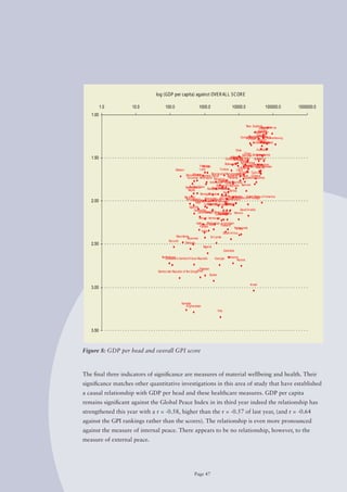 log (GDP per capita) against OVE R AL L S C OR E

          1.0       10.0            100.0                       1000.0                      10000.0                    100000.0        1000000.0
   1.00

                                                                                                       New Zealand Norw ay
                                                                                                                    Denmark
                                                                                                                  Iceland
                                                                                                                 A ustria
                                                                                                              Japan eden
                                                                                                                 Sw
                                                                                                               Canada
                                                                                                   Czech Slovenia Finland Luxembourg
                                                                                                         Republic Ireland
                                                                                                       Portugal Belgium
                                                                                                              Germany
                                                                                                                  Sw itzerland
                                                                                                                       Qatar

                                                                                                 Chile             A ustralia
                                                                                                        Oman Singapore
                                                                                                                   Netherlands
   1.50                                                                                      UruguaySlovakia
                                                                                            Malaysia
                                                                                        Costa Rica Hungary Spain
                                                                                              Romania               France
                                                                                                    Poland
                                                                                       Botsw ana South Korea Italy
                                                                                                            anUnited Kingdom
                                                                                                       TaiwUnited A rab Emirates
                                                                 V ietnam
                                                                    Bhutan                              Estonia Kuw ait
                                                                 Laos             Tunisia          Lithuania
                                             Malaw i                                             Libya
                                                                                                   Croatia Cyprus
                                                     Mozambique Zambia Bosnia and Hercegovina Latvia Greece
                                                           Ghana            Egypt        BulgariaGabon
                                                      Tanzania Nicaragua Morocco Panama                 Equatorial Guinea
                                                                                 Jordan
                                                                                   Namibia A
                                                                          Indonesia Cuba rgentina
                                                        Burkina Faso            Dominican Republic Bahrain
                                                     Madagascar         Moldova China
                                                                            Paraguay
                                                                                   A lbania
                                                       Nepal                               Serbia
                                                                 Senegal Bolivia      Peru
                                                    Rw anda                        Ukraine Brazil
                                                                                          Kazakhstan United States of A merica
                                                     Bangladesh New Guinea Macedonia Trinidad and Tobago
                                                                      MongoliaSyria Montenegro
   2.00                                                    Papua Cameroon El Salvador
                                                              Mali      Guyana A Iran
                                                                     Turkmenistan ngola Belarus
                                                                                       Jamaica
                                                        Uganda
                                                            Cambodia                                 Saudi A rabia
                                                               Uzbekistan (Brazzaville)
                                                                       Congo         A lgeria Mexico
                                                                                 Ecuador
                                                                               Guatemala
                                                                Kenya Honduras
                                                            HaitiCote d' Ivoire
                                                                       Philippines A zerbaijan
                                                              Y emen               Thailand
                                                                                               V enezuela
                                                                                                Turkey
                                                                  India
                                                                                     South A frica
                                            Mauritania                     Sri Lanka
                                                     Myanmar
                                       Burundi
   2.50                                            Ethiopia
                                                                    Nigeria
                                                                                     Colombia

                                 North Korea e Central A frican Republic
                                    Zimbabw                                   Georgia Lebanon
                                                                                            Russia

                                                                Pakistan
                                                              Chad
                               Democratic Republic of the Congo
                                                                           Sudan


                                                                                                            Israel
   3.00


                                                 Somalia
                                                    A fghanistan
                                                                                   Iraq




   3.50



Figure 8: GDP per head and overall GPI score



The final three indicators of significance are measures of material wellbeing and health. Their
significance matches other quantitative investigations in this area of study that have established
a causal relationship with GDP per head and these healthcare measures. GDP per capita
remains significant against the Global Peace Index in its third year indeed the relationship has
strengthened this year with a r = -0.58, higher than the r = -0.57 of last year, (and r = -0.64
against the GPI rankings rather than the scores). The relationship is even more pronounced
against the measure of internal peace. There appears to be no relationship, however, to the
measure of external peace.




                                                            Page 47
 