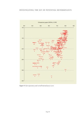 I N V E S T I G AT I N G T H E S E T o F P o T E N T I A L D E T E R M I N A N T S




                                          L ife expectancy against OVE R AL L SC OR E

      30.0          40.0                           50.0                     60.0                         70.0                          80.0           90.0
   1.00

                                                                                                                                 NewNorw ay
                                                                                                                                       Zealand
                                                                                                                              Denmark Iceland
                                                                                                                                     A ustria
                                                                                                                                       Sw edenJapan
                                                                                                                       Czech Republic Canada
                                                                                                                             Slovenia
                                                                                                                                  Finland
                                                                                                                                   Ireland
                                                                                                                               Luxembourg
                                                                                                                               Portugal
                                                                                                                                  Belgium
                                                                                                                         Qatar Germany Sw itzerland

                                                                                                                                  Chile A ustralia
                                                                                                                       Oman Netherlands
                                                                                                                                   Singapore
                                                                                                                  Slovakia
   1.50                                                                                                       Hungary
                                                                                                                       Uruguay
                                                                                                                 Malaysia Costa Rica
                                                                                                           Romania Poland               France
                                                                                                                                          Spain
                                                                                                                              South Korea
                                         Botsw ana                                                                           Taiw A rab Italy
                                                                                                                              United Kingdom
                                                                                     Bhutan           V ietnam
                                                                                                             Estonia
                                                                                                      Lithuania            United an Emirates
                                                                                                                              Kuw ait
                                     Malaw i                                      Laos                          Tunisia
                                                                                                                  Libya
                                                                                                                        Croatia Cyprus
                                                                                                         Bosnia and Hercegovina
                      Mozambique
                      Zambia                                  Gabon Ghana                              Latvia
                                                                                                        EgyptBulgaria              Greece
                                         Equatorial Guinea
                                               Tanzania                                                    Nicaragua
                                                                                                     Morocco          Panama
                                                  Namibia                                                   Jordan
                                                                                             Indonesia              A rgentina Cuba
                                                                                                    Dominican Republic Bahrain
                                             Burkina Faso        Madagascar
                                                                                Nepal          Moldova Paraguay
                                                                                                            China        A lbania
                                                                                                              Serbia
                                                                              SenegalBolivia              Peru
                                Rw anda                                              Kazakhstan and Tobago United States of A merica
                                                                                              Ukraine
                                                                                           Trinidad          Brazil
   2.00                                   Cameroon Mali   Papua New Guinea BangladeshMongolia El Salvador      Macedonia
                                                                                                                Montenegro
                                                                                                                  Syria
                        A ngola                                                        Guyana
                                                                            Turkmenistan        Belarus Iran
                                                                                                       Jamaica
                                             Uganda
                                                                   Cambodia                               Saudi A rabia
                                                   Congo (Brazzaville)                    Uzbekistan
                                                                                                  GuatemalaA lgeria Mexico
                                                                                                                    Ecuador
                                                      Kenya                                       Honduras

                                       Cote d' Ivoire                         Haiti                        Philippines
                                                                                                              A zerbaijan
                                                                                   Y emen                Thailand
                                                                                                             TurkeyV enezuela
                                                  South A frica                        India
                                                                                   Mauritania                          Sri Lanka
                                                                               Myanmar
                                             Burundi
                                                          Ethiopia
   2.50
                                      Nigeria
                                                                                                                Colombia

                      Central A frican Republic                                                North Korea   Lebanon
                        Zimbabw e                                                             Russia       Georgia


                                                                                             Pakistan
                                                  Chad
                      Democratic Republic of the Congo
                                                                      Sudan


                                                                                                                                       Israel
   3.00


                                        Somalia
                       A fghanistan
                                                                                      Iraq




   3.50



Figure 9: Life expectancy and overall internal peace score




                                                                     Page 48
 