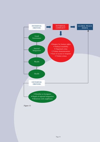 Figure 11




            Page 51
 