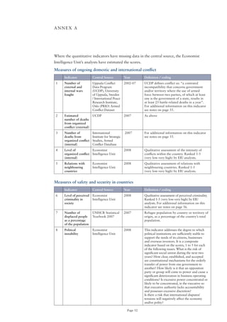 ANNEX A




Where the quantitative indicators have missing data in the central source, the Economist
Intelligence Unit’s analysts have estimated the scores.

Measures of ongoing domestic and international conflict
      Indicator             Central Source            Year        Definition / coding
 1    Number of             Uppsala Conflict       2002-07        UCDP defines conflict as: “a contested
      external and          Data Program                          incompatibility that concerns government
      internal wars         (UCDP), University                    and/or	territory	where	the	use	of	armed	
      fought                of Uppsala, Sweden                    force between two parties, of which at least
                            /	International	Peace	                one is the government of a state, results in
                            Research Institute,                   at least 25 battle-related deaths in a year”.
                            oslo (PRIo) Armed                     For additional information on this indicator
                            Conflict Dataset                      see notes on page 55.
 2    Estimated             UCDP                      2007        As above
      number of deaths
      from organized
      conflict (external)
 3    Number of             International             2007        For additional information on this indicator
      deaths from           Institute for Strategic               see notes on page 55.
      organized conflict    Studies, Armed
      (internal)            Conflict Database
 4    Level of              Economist                 2008        Qualitative assessment of the intensity of
      organized conflict    Intelligence Unit                     conflicts within the country. Ranked 1-5
      (internal)                                                  (very low-very high) by EIU analysts.
 5    Relations with        Economist                 2008        Qualitative assessment of relations with
      neighbouring          Intelligence Unit                     neighbouring countries. Ranked 1-5
      countries                                                   (very low-very high) by EIU analysts.


Measures of safety and security in countries
      Indicator             Central Source            Year        Definition / coding
 6    Level of perceived    Economist                 2008        Qualitative assessment of perceived criminality.
      criminality in        Intelligence Unit                     Ranked 1-5 (very low-very high) by EIU
      society                                                     analysts. For additional information on this
                                                                  indicator see notes on page 56.
 7    Number of             UNHCR Statistical         2007        Refugee population by country or territory of
      displaced people      Yearbook 2007                         origin, as a percentage of the country’s total
      as a percentage                                             population.
      of the population
 8    Political             Economist                 2008        This indicator addresses the degree to which
      instability           Intelligence Unit                     political institutions are sufficiently stable to
                                                                  support the needs of its citizens, businesses
                                                                  and overseas investors. It is a composite
                                                                  indicator based on the scores, 1 to 5 for each
                                                                  of the following issues: What is the risk of
                                                                  significant social unrest during the next two
                                                                  years? How clear, established, and accepted
                                                                  are constitutional mechanisms for the orderly
                                                                  transfer of power from one government to
                                                                  another? How likely is it that an opposition
                                                                  party or group will come to power and cause a
                                                                  significant deterioration in business operating
                                                                  conditions? Is excessive power concentrated or
                                                                  likely to be concentrated, in the executive so
                                                                  that executive authority lacks accountability
                                                                  and possesses excessive discretion?
                                                                  Is	there	a	risk	that	international	disputes/
                                                                  tensions will negatively affect the economy
                                                                  and/or	polity?

                                                        Page 52
 