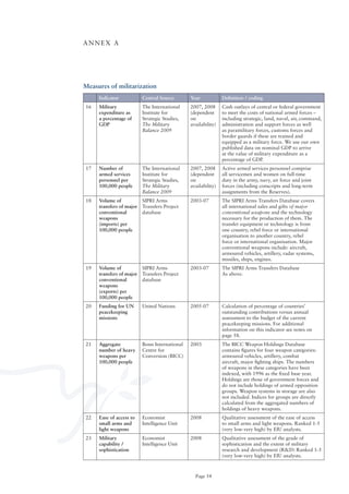ANNEX A




Measures of militarization
     Indicator            Central Source       Year            Definition / coding
16   Military             The International    2007, 2008      Cash outlays of central or federal government
     expenditure as       Institute for        (dependent      to meet the costs of national armed forces –
     a percentage of      Strategic Studies,   on              including strategic, land, naval, air, command,
     GDP                  The Military         availability)   administration and support forces as well
                          Balance 2009                         as paramilitary forces, customs forces and
                                                               border guards if these are trained and
                                                               equipped as a military force. We use our own
                                                               published data on nominal GDP to arrive
                                                               at the value of military expenditure as a
                                                               percentage of GDP.
17   Number of            The International    2007, 2008      Active armed services personnel comprise
     armed services       Institute for        (dependent      all servicemen and women on full-time
     personnel per        Strategic Studies,   on              duty in the army, navy, air force and joint
     100,000 people       The Military         availability)   forces (including conscripts and long-term
                          Balance 2009                         assignments from the Reserves).
18   Volume of            SIPRI Arms           2003-07         The SIPRI Arms Transfers Database covers
     transfers of major   Transfers Project                    all international sales and gifts of major
     conventional         database                             conventional weapons and the technology
     weapons                                                   necessary for the production of them. The
     (imports) per                                             transfer equipment or technology is from
     100,000 people                                            one country, rebel force or international
                                                               organisation to another country, rebel
                                                               force or international organisation. Major
                                                               conventional weapons include: aircraft,
                                                               armoured vehicles, artillery, radar systems,
                                                               missiles, ships, engines.
19   Volume of            SIPRI Arms           2003-07         The SIPRI Arms Transfers Database
     transfers of major   Transfers Project                    As above.
     conventional         database
     weapons
     (exports) per
     100,000 people
20   Funding for UN       United Nations       2005-07         Calculation of percentage of countries’
     peacekeeping                                              outstanding contributions versus annual
     missions                                                  assessment to the budget of the current
                                                               peacekeeping missions. For additional
                                                               information on this indicator see notes on
                                                               page 58.
21   Aggregate            Bonn International   2003            The BICC Weapon Holdings Database
     number of heavy      Centre for                           contains figures for four weapon categories:
     weapons per          Conversion (BICC)                    armoured vehicles, artillery, combat
     100,000 people                                            aircraft, major fighting ships. The numbers
                                                               of weapons in these categories have been
                                                               indexed, with 1996 as the fixed base year.
                                                               Holdings are those of government forces and
                                                               do not include holdings of armed opposition
                                                               groups. Weapon systems in storage are also
                                                               not included. Indices for groups are directly
                                                               calculated from the aggregated numbers of
                                                               holdings of heavy weapons.
22   Ease of access to    Economist            2008            Qualitative assessment of the ease of access
     small arms and       Intelligence Unit                    to small arms and light weapons. Ranked 1-5
     light weapons                                             (very low-very high) by EIU analysts.
23   Military             Economist            2008            Qualitative assessment of the grade of
     capability /         Intelligence Unit                    sophistication and the extent of military
     sophistication                                            research and development (R&D) Ranked 1-5
                                                               (very low-very high) by EIU analysts.



                                                 Page 54
 