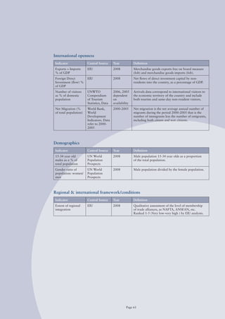 International openness
Indicator              Central Source     Year           Definition
Exports + Imports      EIU                2008           Merchandise goods exports free on board measure
% of GDP                                                 (fob) and merchandise goods imports (fob).
Foreign Direct         EIU                2008           Net flows of direct investment capital by non-
Investment (flow) %                                      residents into the country, as a percentage of GDP.
of GDP
Number of visitors     UNWTo              2006, 2005     Arrivals data correspond to international visitors to
as % of domestic       Compendium         dependent      the economic territory of the country and include
population             of Tourism         on             both tourists and same-day non-resident visitors.
                       Statistics, Data   availability
Net Migration (%       World Bank,        2000-2005      Net migration is the net average annual number of
of total population)   World                             migrants during the period 2000-2005 that is the
                       Development                       number of immigrants less the number of emigrants,
                       Indicators. Data                  including both citizen and non citizens.
                       refer to 2000-
                       2005



Demographics
Indicator              Central Source     Year           Definition
15-34 year old         UN World           2008           Male population 15-34 year olds as a proportion
males as a % of        Population                        of the total population.
total population       Prospects
Gender ratio of        UN World           2008           Male population divided by the female population.
population:	women/     Population
men                    Prospects



Regional & international framework/conditions
Indicator              Central Source     Year           Definition
Extent of regional     EIU                2008           Qualitative assessment of the level of membership
integration                                              of trade alliances, as NAFTA, ANSEAN, etc.
                                                         Ranked 1-5 (Very low-very high ) by EIU analysts.




                                                   Page 61
 