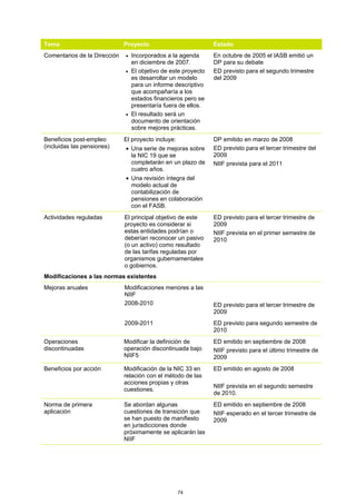 Tema                          Proyecto                           Estado
Comentarios de la Dirección   •   Incorporados a la agenda       En octubre de 2005 el IASB emitió un
                                  en diciembre de 2007.          DP para su debate
                              •   El objetivo de este proyecto   ED previsto para el segundo trimestre
                                  es desarrollar un modelo       del 2009
                                  para un informe descriptivo
                                  que acompañaría a los
                                  estados financieros pero se
                                  presentaría fuera de ellos.
                              •   El resultado será un
                                  documento de orientación
                                  sobre mejores prácticas.
Beneficios post-empleo        El proyecto incluye:               DP emitido en marzo de 2008
(incluidas las pensiones)     • Una serie de mejoras sobre       ED previsto para el tercer trimestre del
                                la NIC 19 que se                 2009
                                completarán en un plazo de       NIIF prevista para el 2011
                                cuatro años.
                              • Una revisión íntegra del
                                modelo actual de
                                contabilización de
                                pensiones en colaboración
                                con el FASB.
Actividades reguladas         El principal objetivo de este      ED previsto para el tercer trimestre de
                              proyecto es considerar si          2009
                              estas entidades podrían o          NIIF prevista en el primer semestre de
                              deberían reconocer un pasivo       2010
                              (o un activo) como resultado
                              de las tarifas reguladas por
                              organismos gubernamentales
                              o gobiernos.
Modificaciones a las normas existentes
Mejoras anuales               Modificaciones menores a las
                              NIIF
                              2008-2010                          ED previsto para el tercer trimestre de
                                                                 2009
                              2009-2011                          ED previsto para segundo semestre de
                                                                 2010
Operaciones                   Modificar la definición de         ED emitido en septiembre de 2008
discontinuadas                operación discontinuada bajo       NIIF previsto para el último trimestre de
                              NIIF5                              2009
Beneficios por acción         Modificación de la NIC 33 en       ED emitido en agosto de 2008
                              relación con el método de las
                              acciones propias y otras
                                                                 NIIF prevista en el segundo semestre
                              cuestiones.
                                                                 de 2010.
Norma de primera              Se abordan algunas                 ED emitido en septiembre de 2008
aplicación                    cuestiones de transición que       NIIF esperado en el tercer trimestre de
                              se han puesto de manifiesto        2009
                              en jurisdicciones donde
                              próximamente se aplicarán las
                              NIIF




                                                     74
 