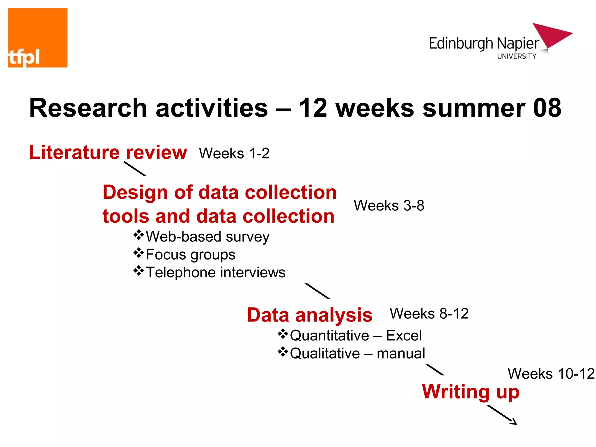 Research activities – 12 weeks summer 08
Literature review   Weeks 1-2

       Design of data collection
                                          Weeks 3-8
       tools and data collection
           Web-based survey
           Focus groups
           Telephone interviews


                          Data analysis         Weeks 8-12
                                Quantitative – Excel
                                Qualitative – manual
                                                             Weeks 10-12
                                                   Writing up
 