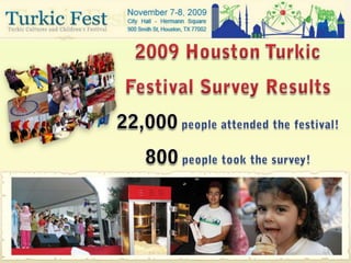 2009 Houston Turkic Festival Survey Results22,000 people attended the festival!800 people took the survey! 1 