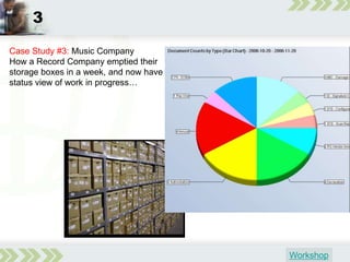 How Will Ecm Pay Its Way in 2009 - 2010