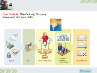 How Will Ecm Pay Its Way in 2009 - 2010