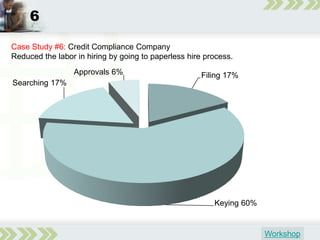 How Will Ecm Pay Its Way in 2009 - 2010