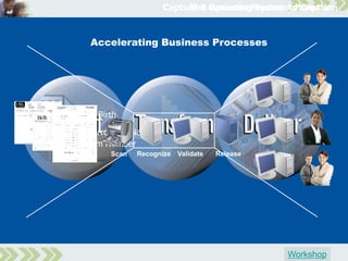 How Will Ecm Pay Its Way in 2009 - 2010