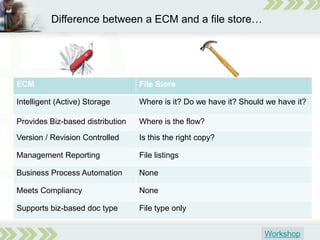 How Will Ecm Pay Its Way in 2009 - 2010