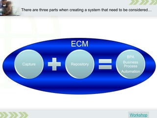 How Will Ecm Pay Its Way in 2009 - 2010
