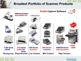 How Will Ecm Pay Its Way in 2009 - 2010