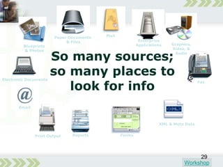 How Will Ecm Pay Its Way in 2009 - 2010