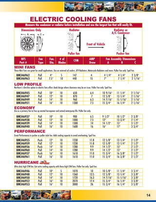 ELECTRIC COOLING FANS
             Measure the condenser or radiator before installation and use the largest fan that will easily fit.
        Dimensions Only                                              Radiator                                               Radiator or
                                                                                                                           A/C Condenser


                                                                                           Front of Vehicle

                                                                    Puller fan                                                  Pusher fan
       NFS                    Fan           Fan.        # of               CFM                 AMP                  Fan Assembly Dimensions
      Part #                  Type          Dia.       Blades                                  Draw                  A          B         C
MINI FANS
These Mini Fans are great for small applications. Use on external oil coolers, ATV Radiators, Motorcycle Radiators and more. Puller Fan only. Spal Fan.
  BM346962                    Pull           4”            5              147                    4               4 1/4”           4 1/4”           2 3/8”
  BM346963                    Pull          7.5”          10              440                   15               7”               7 1/4”           2 1/16”
LOW PROFILE
Northern’s slim-line option in electric fans offers sleek design where clearance may be an issue. Puller Fan only. Spal Fan.

  BM346945                    Pull          10”          10               650                   6.4            10 9/16”         11 1/4”           2 1/16”
  BM346947                    Pull          12”          10               870                    7             12 5/8”          13 1/4”           2 1/16”
  BM346949                    Pull          14”          10               960                   6.3            14 7/16”         15 1/16”          2 1/16”
  BM346951                    Pull          16”          10              1300                   7.5            15 3/4”          16 1/4”           2 1/16”
ECONOMY
Use as a primary fan to free up wasted horsepower and extend waterpump life. Puller fan only.

  BM346937                    Pull          10”          10               900                   6.5            9 1/2”           10 1/2”           2 3/8”
  BM346938                    Pull          12”          10              1000                   7.5            12”              13 3/4”           2 1/4”
  BM346939                    Pull          14”          10              1300                   14             14 1/2”          15”               3 1/2”
  BM346940                    Pull          16”          10              1600                   16             16”              17”               3 3/4”
PERFORMANCE
Great Performance in pusher or puller style fan. Adds cooling capacity to avoid overheating. Spal Fan.
  BM346955                   Push           12”          10              1230                  11.8            12 5/8”          13 1/4”           2 1/2”
  BM346959                   Pull           12”          10              1230                  11.8            12 5/8”          13 1/4”           2 1/2”
  BM346956                   Push           14”          10              1280                   9.9            14 1/2”          15”               2 1/2”
  BM346960                   Pull           14”          10              1280                   9.9            14 1/2”          15”               2 1/2”
  BM346957                   Push           16”          10              1610                  11.0            15 3/4”          16 3/8”           2 1/2”
  BM346961                   Pull           16”          10              1610                  11.0            15 3/4”          16 3/8”           2 1/2”
HURRICANE
Ultra duty high CFM fan. Get extra cooling capacity with these high CFM fans. Puller fan only. Spal Fan.
  BM346946                    Pull          10”          5               1070                   10             10 5/8”          11 1/4”           3 3/4”
  BM346948                    Pull          12”          10              1360                  13.5            12 5/8”          13 1/4”           3 3/8”
  BM346950                    Pull          14”          10              1720                  16.3            14 7/16”         15 1/16”          3 3/8”
  BM346952                    Pull          16”          10              2070                  17.4            15 3/4”          16 1/4”           3 3/8”
  BM346953                    Pull          16”          10              3000                   26             15 3/4”          16 1/4”           3 5/8”


                                                                                                                                                             14
 