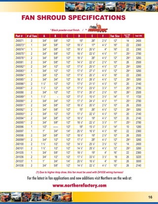 FAN SHROUD SPECIFICATIONS
                                * Black powder-coat finish. / **
                                                                                                   Total AMP
Part #     # of Fans     A         B          C         D            E       F        Fan Size       Draw      Total CFM

Z40071        2         3/4"       5/8"       1/2"       15"         26"     2 5/8"     12"           14       2400
Z40073**      1         3/4"       5/8"       1/2"     18 1/4"       17"     4 1/4"     16"           22       2360
Z40074**      1         3/4"       5/8"       1/2"     18 1/8"     20 5/8"      4"      16"           22       2360
Z40075**      2         3/4"       5/8"       1/2"     18 1/8"     22 3/8"   4 3/8"     11"           25(1)    2780
Z40076**      2         3/4"       5/8"       1/2"     18 1/8"       26"     4 3/8"     12"           29(1)    3260
Z40081        2         3/4"       5/8"       1/2"     14 7/8"     22 1/8"   2 5/8"     10"           26       2500
Z40082**      2         3/4"       1/2"       1/2"     17 3/8"     25 3/4"   4 3/8"     12"           29(1)    3260
Z40083**      2         3/4"       1/2"       1/2"     17 3/8"     27 1/4"   4 3/8"     12"           29(1)    3260
Z40084**      1         3/4"       1/2"       1/2"     17 3/8"     20 1/2"   4 1/4"     16"           22       2360
Z40085**      2         3/4"       3/4"       1/2"     18 1/4"     28 1/8"   4 3/8"     12"           29(1)    3260
Z40086**      2        1 1/8"      1/2"       1/2"     17 5/8"     21 3/4"   4 7/8"     10"           20       2140
Z40087**      2        1 1/4"      1/2"       1/2"     17 5/8"     23 5/8"   3 7/8"     11"           25(1)    2780
Z40088        2         3/4"       1/2"       1/2"     17 3/8"     20 1/2"   2 5/8"     10"           26(1)    2500
Z40089**      1        1 1/4"          -      1/2"     17 1/2"     15 3/4"   3 3/4"     14"           17       1720
Z40090**      2         3/4"       3/4"       1/2"     17 1/2"     24 1/8"   4 1/2"     11"           25(1)    2780
Z40091**      2         3/4"       5/8"       1/2"     18 1/8"     20 3/4"   2 5/8"     10"           26       2500
Z40092**      2         3/4"       5/8"       1/2"       15"         26"     4 3/8"     12"           29(1)    3260
Z40093**      2         3/4"       1/2"       1/2"     17 1/4"     22 1/8"   4 1/4"     10"           20       2140
Z40094**      2         3/4"       5/8"       1/2"     18 3/8"       19"     4 1/4"     10"           20       2140
Z40095**      2         3/4"       5/8"       1/2"     18 1/8"     22 1/8"   3 7/8"     11"           25(1)    2780
Z40096        1         1/2"      ------      1/2"       18"       15 1/4"   3 1/8"     14"           10       1280
Z40097        1         1"         3/4"       1/4"     20 5/8"     16 3/8"   4 1/4"     16"           22       2360
Z40098        2         3/4"       5/8"       1/2"     18 3/8"       19"     2 5/8"     10"           26       2500
Z40099**      2         3/4"       1/2"       1/2"     17 1/4"       28"     4 1/4"     12"           29(1)    3260
Z40100        2        1 5/8”      1/2”       1/2”     14 7/8”     25 7/8”   3 5/8”     12”           14       2400
Z40101        2        1 5/8”      1/2”       1/2”     14 7/8”     25 7/8”   4 7/8”     12”           29(1)    3260
Z41035        1         3/4”       5/8”       1/2”     18 1/4”       19”        4”      16”           22       2360
Z41036        2         3/4”       1/2”       1/2”     17 1/4”     33 5/8”   3 /8”
                                                                               1
                                                                                         16           26       3220
Z41037        1         1”         3/4”       1/4”     20 5/8”     16 3/8”      4”      16”           26       3000
Z41038        2         3/4”       5/8”       1/2”     14 7/8”     22 1/8”   4 /4”
                                                                               1
                                                                                        10”           26       2140

                   (1) Due to higher Amp draw, this fan must be used with Z41030 wiring harness!

           For the latest in fan applications and new additions visit Northern on the web at:
                                  www.northernfactory.com

                                                                                                                           16
 