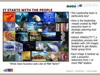 •The Leadership team is
particularly key!
•Here is the leadership
mosaic created by M&F
executive team in
strategic planning kick-
off session
•Utilizes IMAGILITY™, a
proprietary process and
booklet with 144 images
designed to get deeper,
faster group think
•Each image is backed up
with a powerful
statement from 1 or
more M&F leaders“What Does Success Look Like at M&F Bank?”
IT STARTS WITH THE PEOPLE
…
 