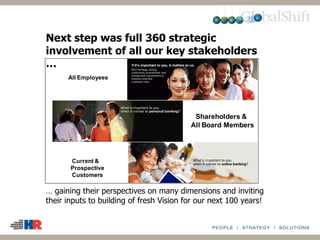… gaining their perspectives on many dimensions and inviting
their inputs to building of fresh Vision for our next 100 years!
All Employees
Shareholders &
All Board Members
Current &
Prospective
Customers
Next step was full 360 strategic
involvement of all our key stakeholders
…
 