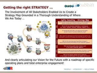 The Involvement of All Stakeholders Enabled Us to Create a
Strategy Map Grounded in a Thorough Understanding of Where
We Are Today …
And clearly articulating our Vision for the Future with a roadmap of specific
operating plans and total enterprise engagement!
Getting the right STRATEGY …
Agility Consulting … Strategy Map
Vision
Vision is a short, succinct, and inspiring statement of what the organization
intends to become and to achieve at some point in the future.
Stake
Holders
Who are the key enterprise stakeholders or constituencies
(e.g. owners, customers, consumers, employees, suppliers, etc.)?
CoreValue
Equation
At the most basic level, what is core value that the company
provides to each of its primary stakeholder groups?
Competitive
Advantage
What competitive advantages do we have to leverage as we battle in the
marketplace to execute our strategies and achieve the goals of our vision?
Objectives&
Strategies
What are the overarching objectives and key strategies to
build strong and enduring relationships with each stakeholder segment?
Growth
Drivers
What are the key growth drivers related to each
of the primary stakeholder segments?
Growth
Initiatives
Therefore, what are the key initiatives that will deliver the growth or business
process improvements needed to achieve the enterprise objectives?
Metrics
What are the specific measures that we should use
to track progress and performance for each segment and initiative?
 