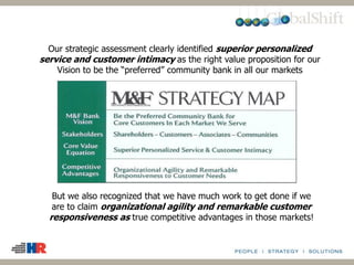 Our strategic assessment clearly identified superior personalized
service and customer intimacy as the right value proposition for our
Vision to be the “preferred” community bank in all our markets
But we also recognized that we have much work to get done if we
are to claim organizational agility and remarkable customer
responsiveness as true competitive advantages in those markets!
 