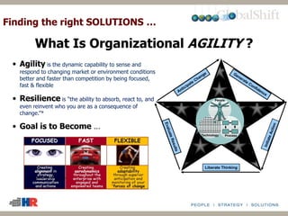 Anticipate Change Generate Confidence
InitiateAction
Liberate Thinking
EvaluateResults
TechnologyTechnology ProcessProcess
PeoplePeople
Anticipate Change Generate Confidence
InitiateAction
Liberate Thinking
EvaluateResults
TechnologyTechnology ProcessProcess
PeoplePeople
What Is Organizational AGILITY ?
• Agility is the dynamic capability to sense and
respond to changing market or environment conditions
better and faster than competition by being focused,
fast & flexible
• Resilience is “the ability to absorb, react to, and
even reinvent who you are as a consequence of
change.”*
• Goal is to Become …
* AMA Strategic Agility & Resilience Study
Finding the right SOLUTIONS …
 