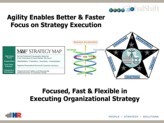 Anticipate Change Generate Confidence
InitiateAction
Liberate Thinking
EvaluateResults
TechnologyTechnology ProcessProcess
PeoplePeople
Agility Enables Better & Faster
Focus on Strategy Execution
Focused, Fast & Flexible in
Executing Organizational Strategy
 