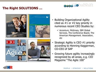• Building Organizational Agility
cited as #1 or #2 key priority in
numerous recent CEO Studies by:
 Accenture, McKinsey, IBM Global
Services, The Conference Board, The
American Management. Association,
etc
• Strategic Agility is CEO #1 priority
according to Henning Kaggerman,
CO-CEO of SAP
• Growing future agility increasingly
recognized by all areas, e.g. CIO
Magazine “The Agile 100”
The Right SOLUTIONS …
 