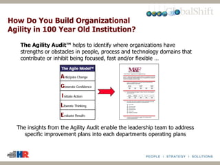 The Agility Audit™ helps to identify where organizations have
strengths or obstacles in people, process and technology domains that
contribute or inhibit being focused, fast and/or flexible …
he five key drivers of the research-based
gility Model™ provided the framework for
e M&F Organizational Survey.
Anticipate Change Generate Confidence
InitiateAction
Liberate Thinking
teResults
TechnologyTechnology ProcessProcess
PeoplePeople
How Do You Build Organizational
Agility in 100 Year Old Institution?
The insights from the Agility Audit enable the leadership team to address
specific improvement plans into each departments operating plans
 