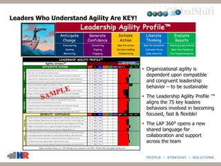 Leadership Agility Profile™
Anticipate
Change
Generate
Confidence
Initiate
Action
Liberate
Thinking
Evaluate
Results
Visioneering
Sensing
Monitoring
Connecting
Aligning
Engaging
Bias for action
Decision making
Collaborating
Bias for innovation
Customer focus
Idea diversity
Creating expectations
Real time feedback
Fact based measures
• Organizational agility is
dependent upon compatible
and congruent leadership
behavior – to be sustainable
• The Leadership Agility Profile ™
aligns the 75 key leaders
behaviors involved in becoming
focused, fast & flexible!
• The LAP 360° opens a new
shared language for
collaboration and support
across the team
Leaders Who Understand Agility Are KEY!
 