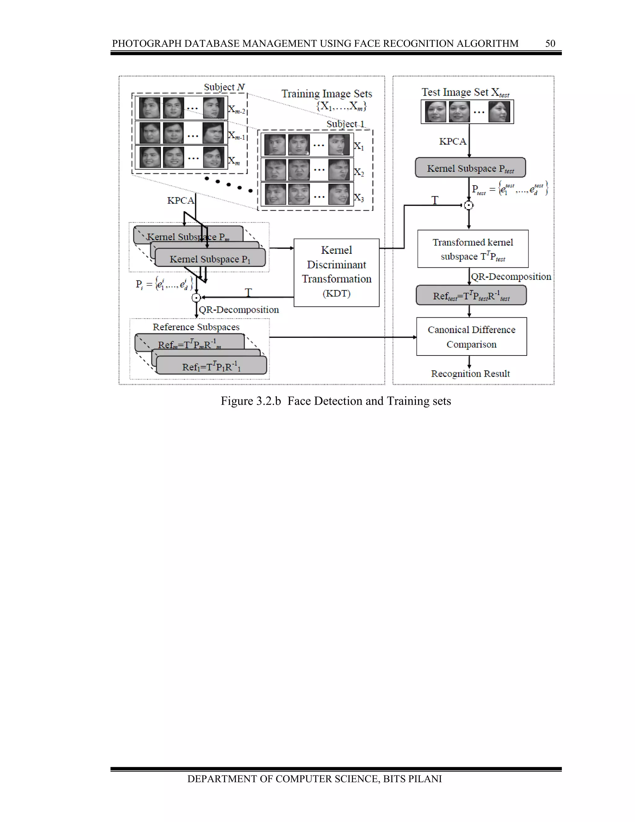 PHOTOGRAPH DATABASE MANAGEMENT USING FACE RECOGNITION ALGORITHM 50
DEPARTMENT OF COMPUTER SCIENCE, BITS PILANI
Figure 3.2.b Face Detection and Training sets
 