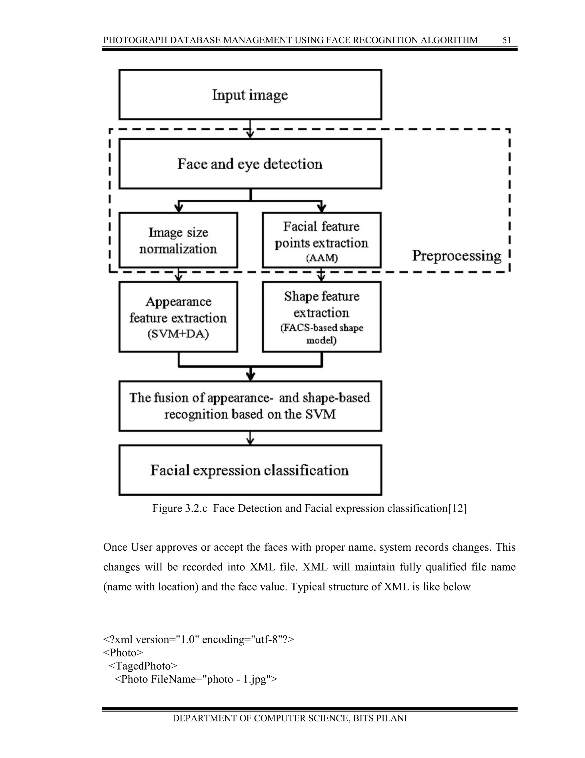 PHOTOGRAPH DATABASE MANAGEMENT USING FACE RECOGNITION ALGORITHM 51
DEPARTMENT OF COMPUTER SCIENCE, BITS PILANI
Figure 3.2.c Face Detection and Facial expression classification[12]
Once User approves or accept the faces with proper name, system records changes. This
changes will be recorded into XML file. XML will maintain fully qualified file name
(name with location) and the face value. Typical structure of XML is like below
<?xml version="1.0" encoding="utf-8"?>
<Photo>
<TagedPhoto>
<Photo FileName="photo - 1.jpg">
 
