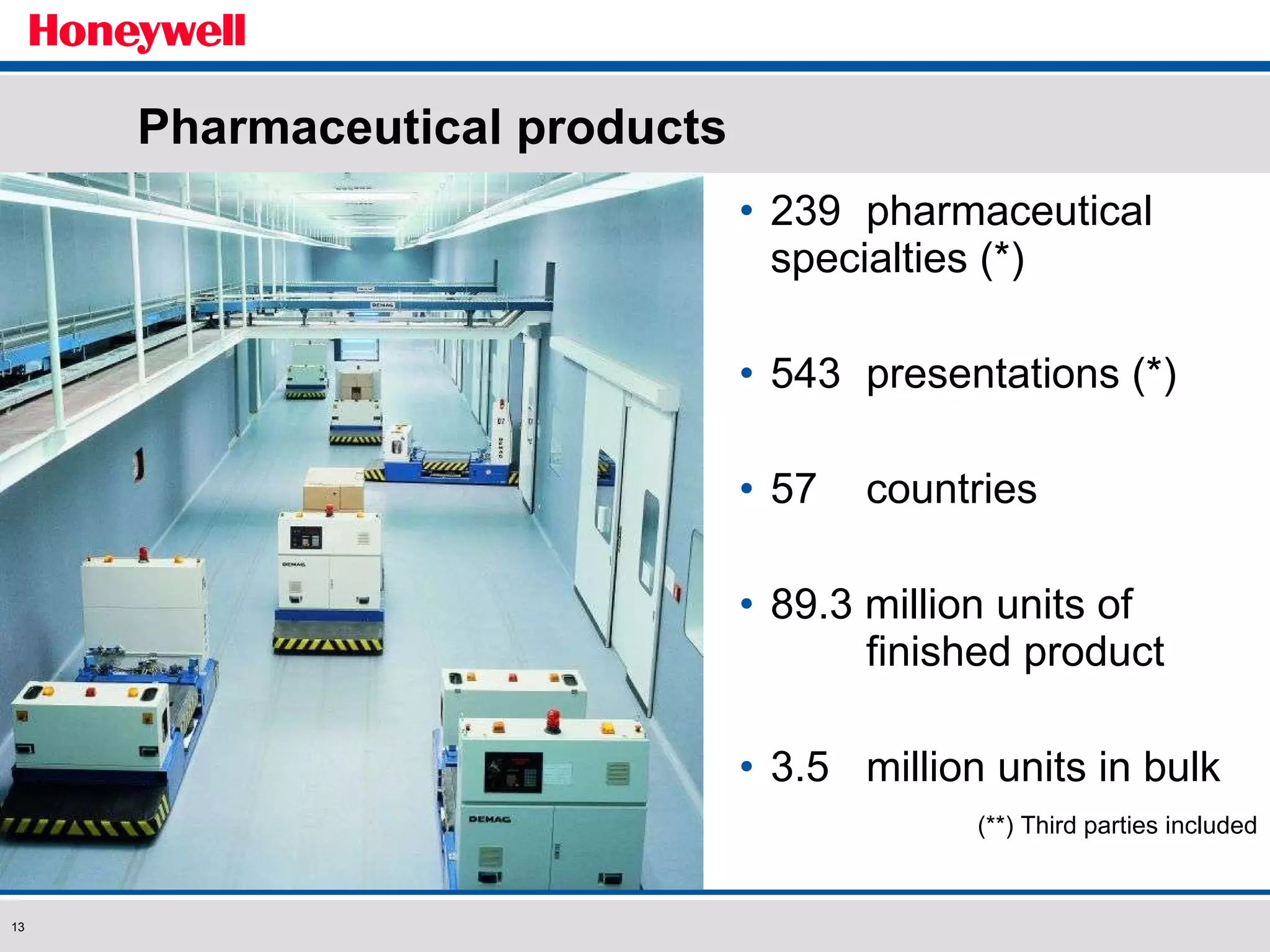 Pharmaceutical products 239  pharmaceutical  specialties (*) 543  presentations (*) 57  countries 89.3 million units of  finished product 3.5  million units in bulk (**) Third parties included 