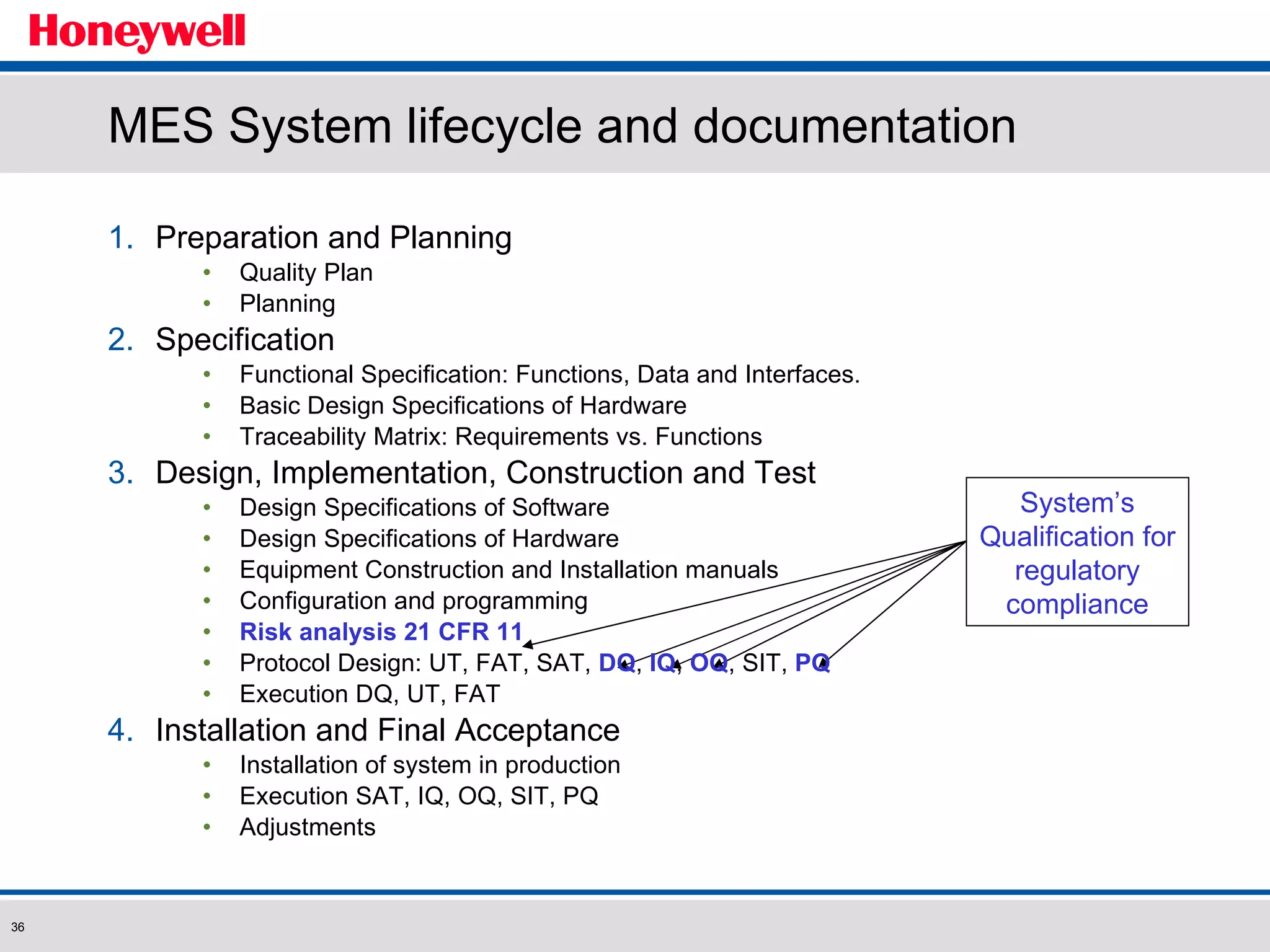 Preparation and Planning Quality Plan Planning Specification Functional Specification: Functions, Data and Interfaces. Basic Design Specifications of Hardware Traceability Matrix: Requirements vs. Functions Design, Implementation, Construction and Test Design Specifications of Software Design Specifications of Hardware Equipment Construction and Installation manuals Configuration and programming Risk analysis 21 CFR 11 Protocol Design: UT, FAT, SAT,  DQ ,  IQ ,  OQ , SIT,  PQ Execution DQ, UT, FAT Installation and Final Acceptance Installation of system in production Execution SAT, IQ, OQ, SIT, PQ Adjustments MES System lifecycle and documentation System’s Qualification for regulatory compliance 