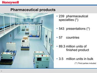 Pharmaceutical products 239  pharmaceutical  specialties (*) 543  presentations (*) 57  countries 89.3 million units of  finished product 3.5  million units in bulk (**) Third parties included 