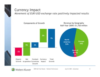 Currency Impact
Movement of EUR/USD exchange rate positively impacted results


           Components of Growth                                             Revenue by Geography
                                                                        Half-Year 2009: €1,720 million


                                                                              Asia
                                                                             Pacific
                                      5%                                       3%
                                                      7%                                  North
                                                                              North America
                                                                        Europe
                                                                             America 52%              Europe
                                                                         45%                           44%
                                                                               53%
             5%        2%

                                                                                           Rest of
  -3%
                                                                                           World
                                                                                             3%

Organic      Net       Constant Currency            Total
Growth    Acquisition Currencies Impact            Growth
                       Growth


                       2009 Half-Year Results - Resilient Performance         July 29, 2009 – Amsterdam        13
 