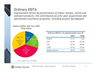 Ordinary EBITA
 Improvement driven by performance of higher margin, online and
 software products, the contribution of prior year acquisitions and
 operational excellence programs, including project Springboard

Ordinary EBITA: Half-Year 2009
         €320 million

                                                             Ordinary EBITA %: Six Months Ended June 30
                                                                                               2009         2008
   Legal, Tax      Health
       &            12% Corporate &                        Health                              11.1%         4.6%
   Regulatory             Financial
                                                           CFS                                 23.6%        27.6%
     Europe               Services
      32%                    18%                           TAL                                 27.4%        26.4%
                Tax,                                       LTRE                                17.4%        17.9%
             Accounting                                    Wolters Kluwer                      18.6%        17.9%
              & Legal
                38%




     Note: Corporate costs - €19 million



                               2009 Half-Year Results - Resilient Performance   July 29, 2009 – Amsterdam           14
 