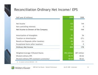 Reconciliation Ordinary Net Income/ EPS

 Half year (€ millions)                                                                         2009              2008


 Net Income                                                                                       133              144
 Non-controlling interests                                                                         (1)               0
 Net Income to Owners of the Company                                                             132               144


 Amortization of Intangibles                                                                       91               56
 Taxation on Amortization                                                                        (30)              (21)
 Results on Disposals (after taxation)                                                             (8)              (1)
 Exceptional Items (after taxation)                                                                18                0
 Ordinary Net Income                                                                             203               178


 Weighted Average # Diluted Shares                                                     292 million         287 million
 Diluted ordinary EPS                                                                          €0.70              €0.62
 Diluted ordinary EPS (constant currencies)1                                                   €0.64              €0.63
 ¹ CC – At constant currencies (EUR/USD = 1.47)




                                     2009 Half-Year Results - Resilient Performance   July 29, 2009 – Amsterdam           16
 