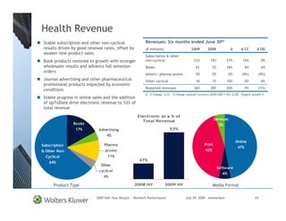 Health Revenue
 Stable subscription and other non-cyclical                 Revenues: Six months ended June 30th
 results driven by good renewal rates, offset by            (€ millions)                      2009        2008                          CC          OG
 weaker new product sales
                                                            Subscription & other
 Book products restored to growth with stronger             non-cyclical                        233         183         27%          16%            0%
 wholesaler results and advance fall semester               Books                                 61          52        16%             6%          6%
 orders
                                                            Advert/ pharma promo                  55          55           0%        (9%)          (9%)
 Journal advertising and other pharmaceutical               Other cyclical                        16          15        10%             0%          0%
 promotional products impacted by economic
                                                            Reported revenues                   365         305         20%             9%         (1%)
 conditions
                                                              - % Change;    CC - % Change constant currency (EUR/USD 1.47);    OG – Organic growth %
 Stable progress in online sales and the addition
 of UpToDate drive electronic revenue to 53% of
 total revenue
                                                       Electronic as a % of
                                                         Total Revenue                                          Services
                Books                                                                                              5%
                 17%         Advertising                                       53%
                                 4%
                                                                                                                                Online
Subscription                     Pharma                                                                 Print
                                                                                                                                  47%
& Other Non-                     promo                                                                  42%
  Cyclical                         11%
                                                        47%
   64%
                              Other
                                                                                                                   Software
                             cyclical
                                                                                                                      6%
                                4%

      Product Type                                   2008 HY                2009 HY                           Media Format

                            2009 Half-Year Results - Resilient Performance                July 29, 2009 – Amsterdam                           24
 